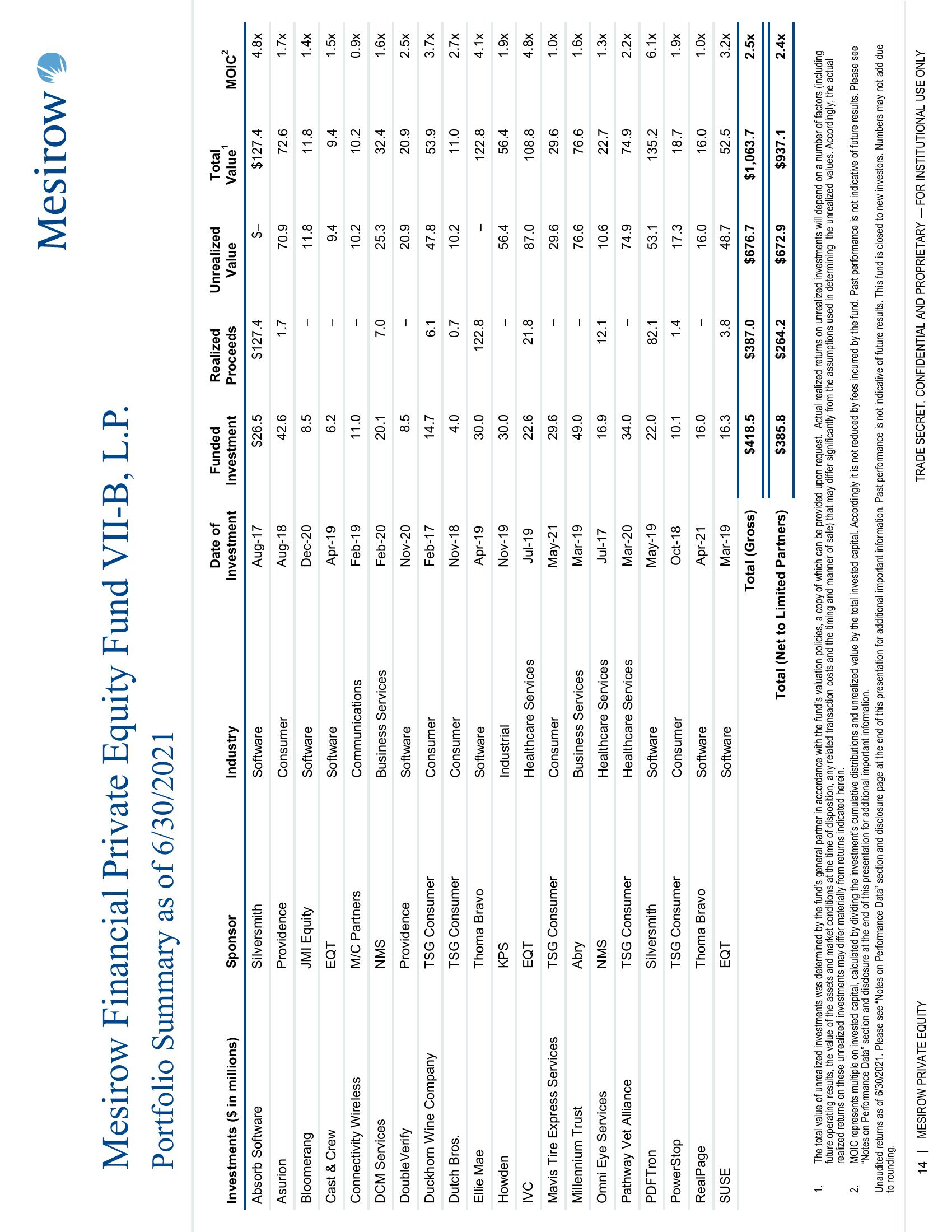 Mesirow Private Equity slide image #14