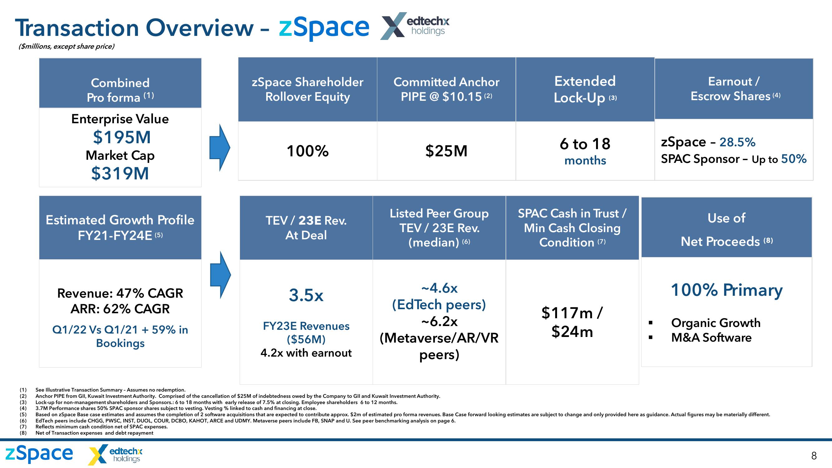 zSpace SPAC slide image #8