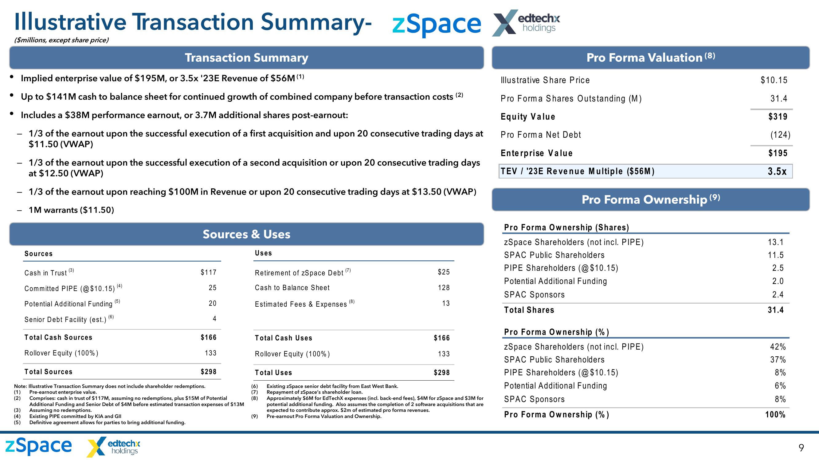 zSpace SPAC slide image #9