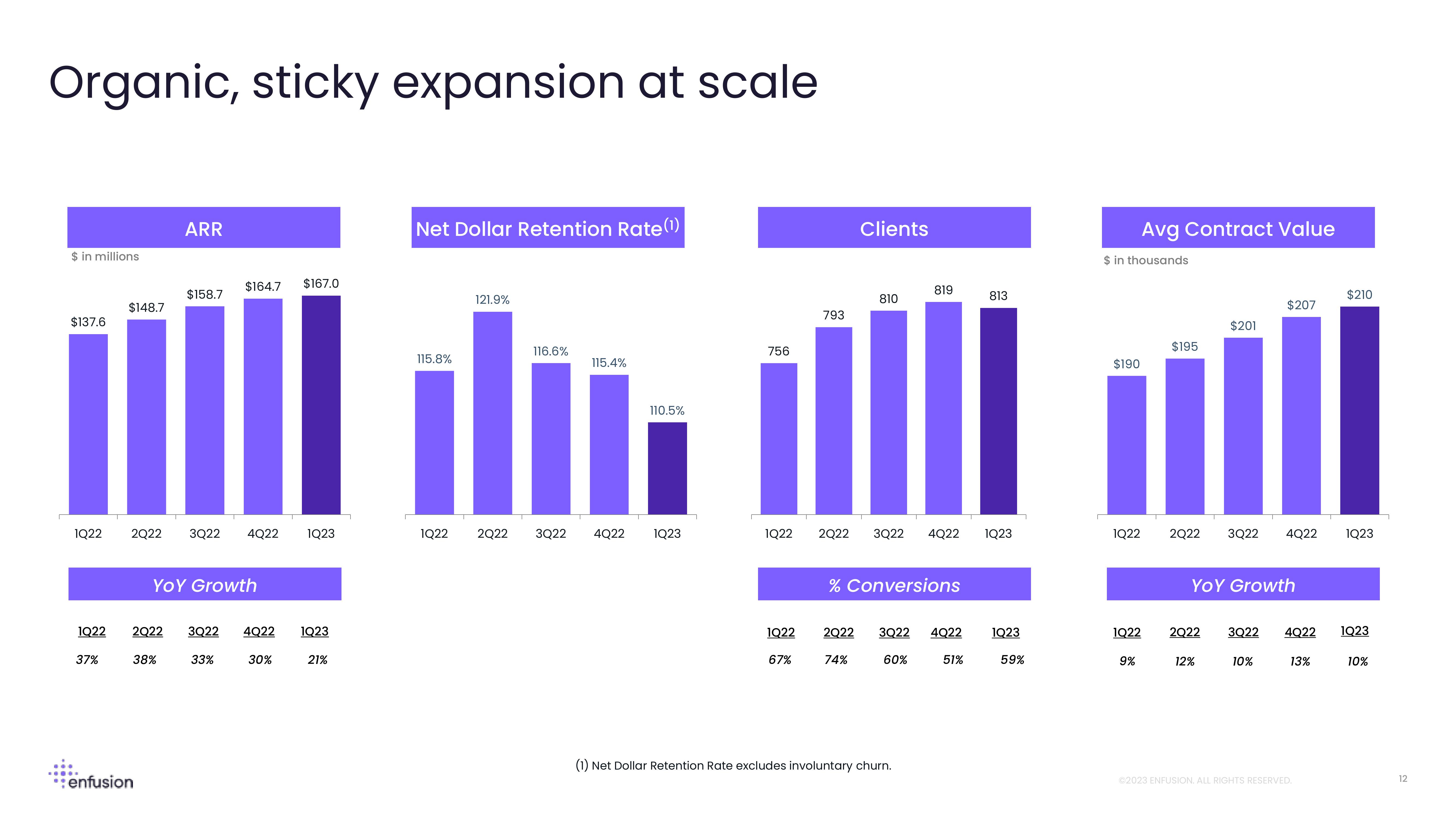 Enfusion Results Presentation Deck slide image #12