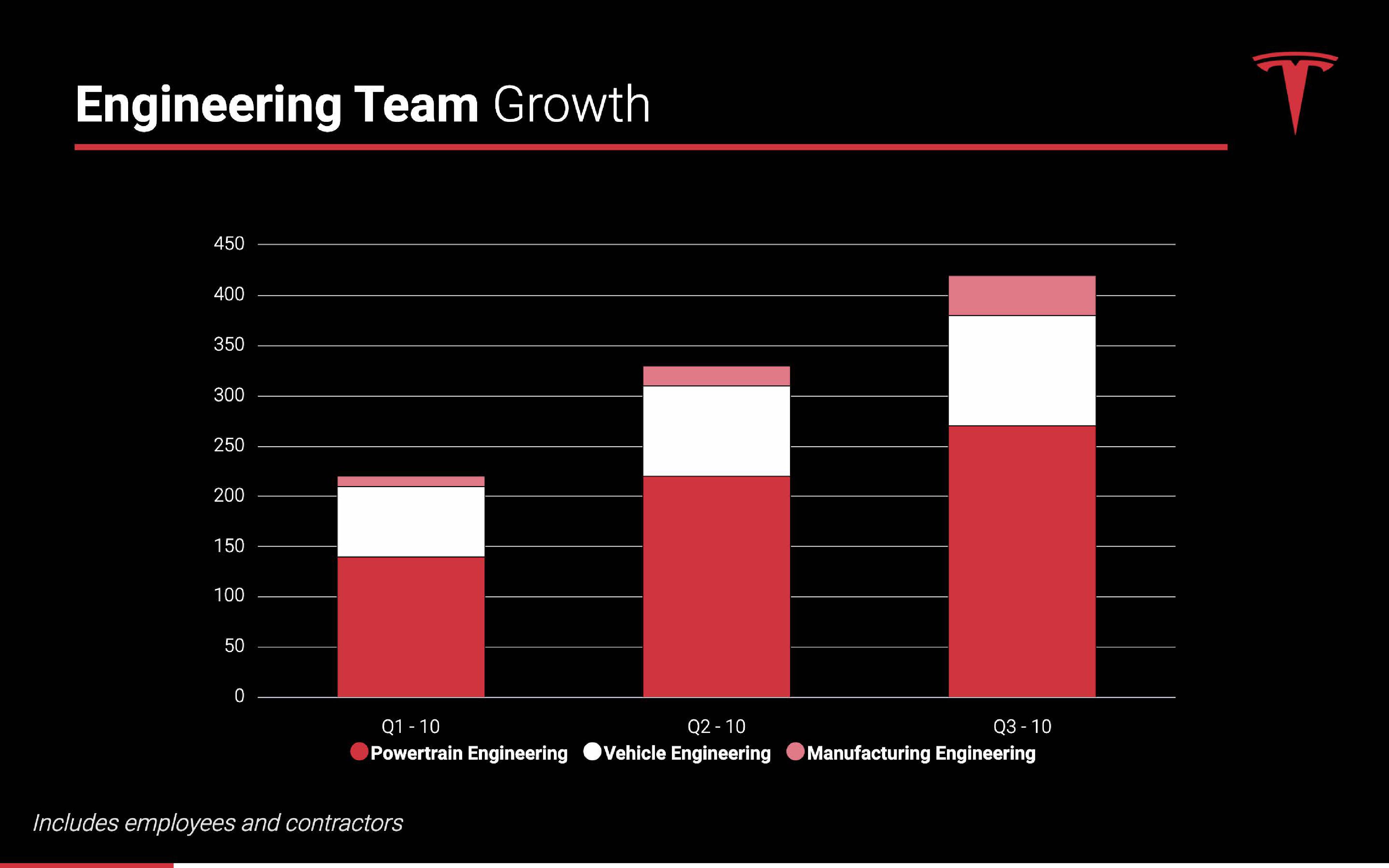 Tesla Investor Presentation Deck slide image #3