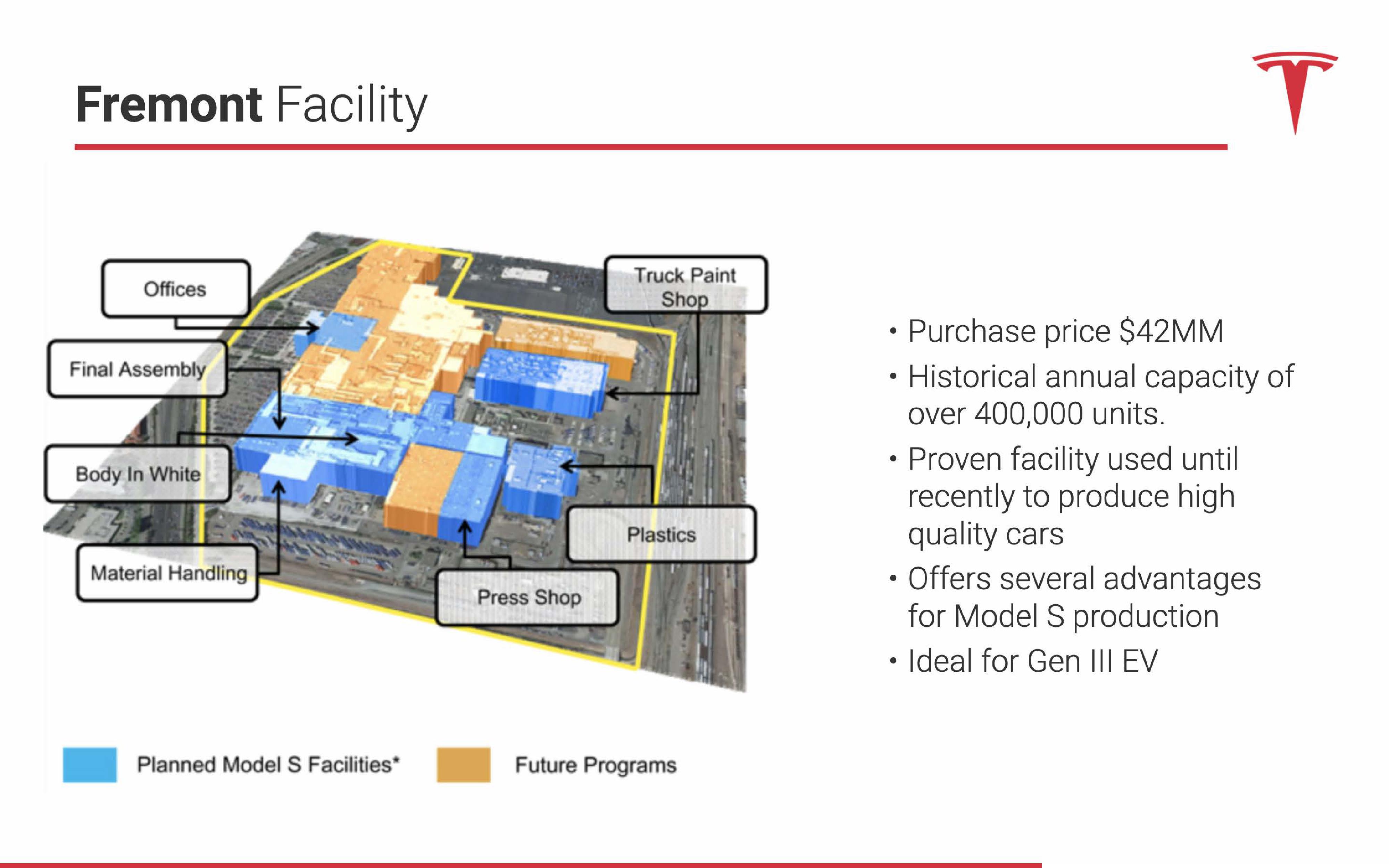 Tesla Investor Presentation Deck slide image #13