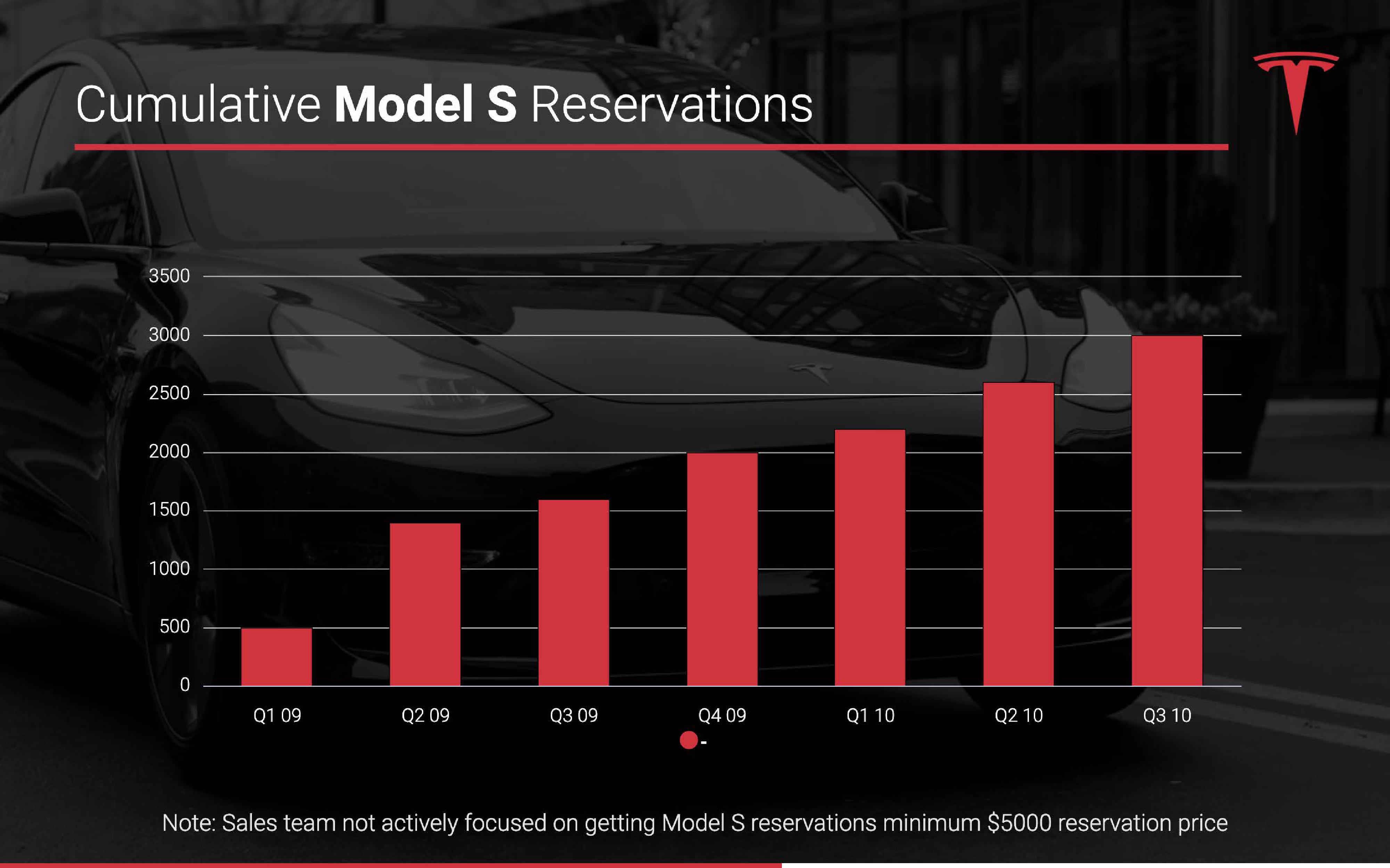 Tesla Investor Presentation Deck slide image #10