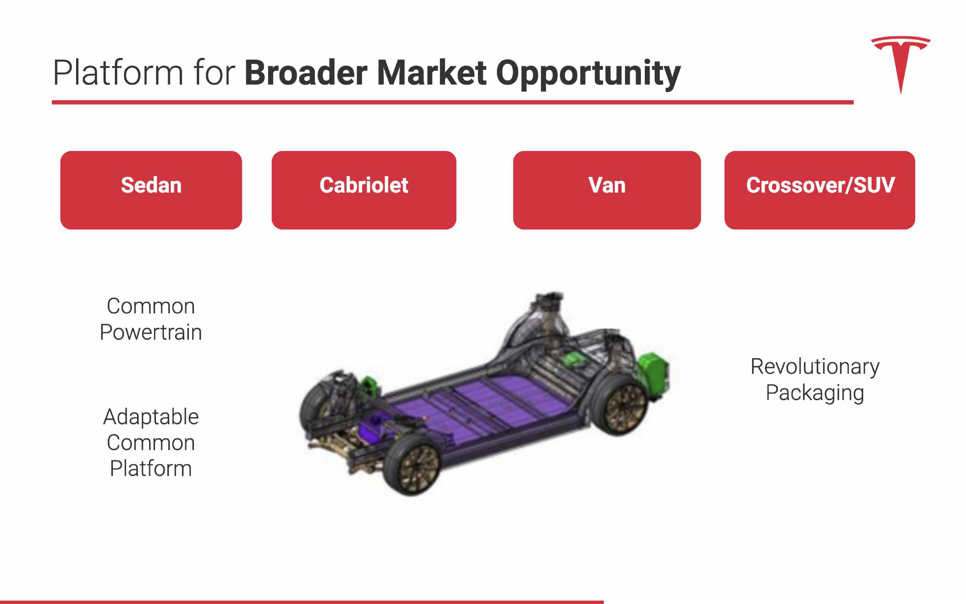 Tesla Investor Presentation Deck slide image #11