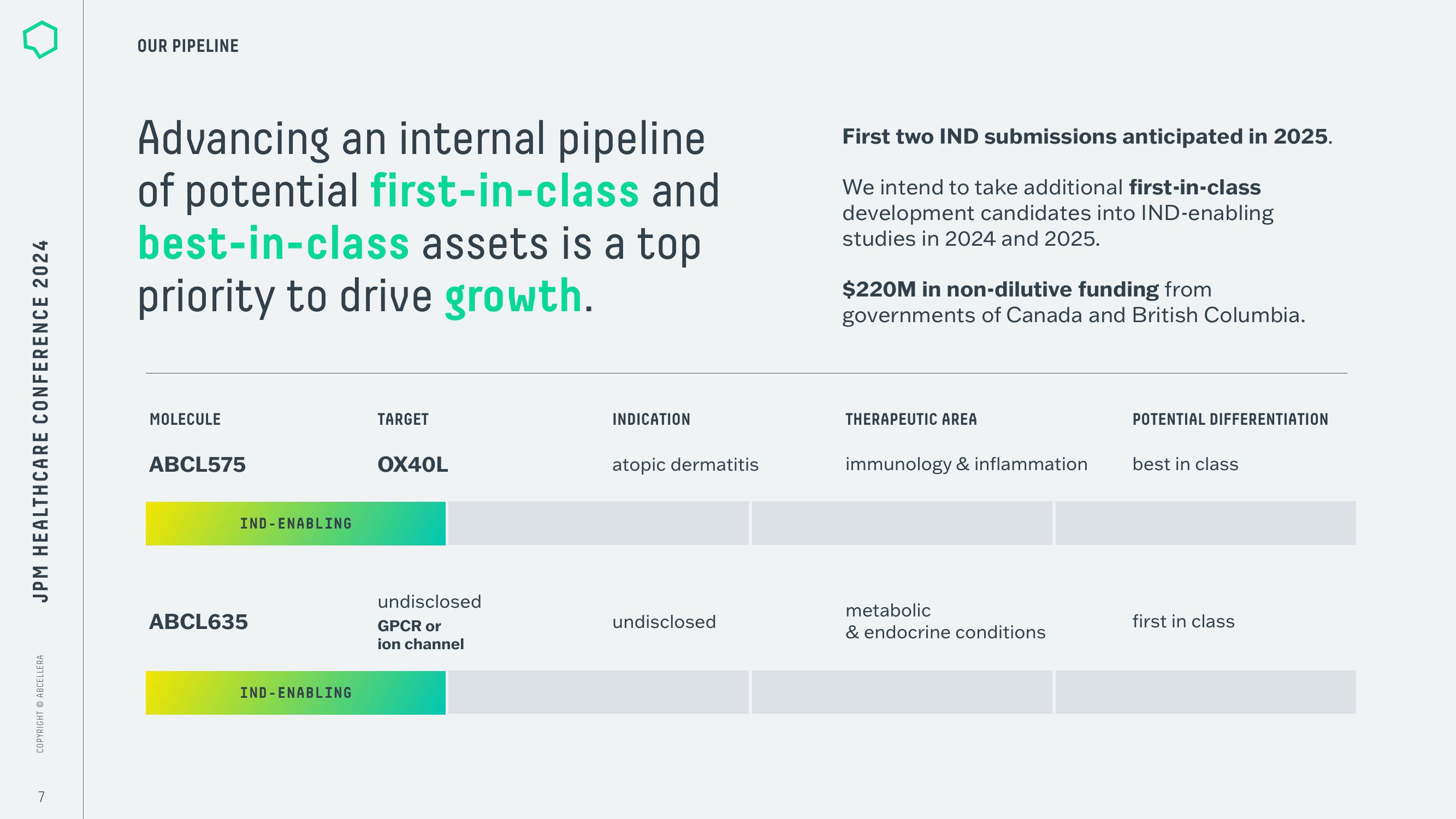 AbCellera Investor Conference Presentation Deck slide image #7