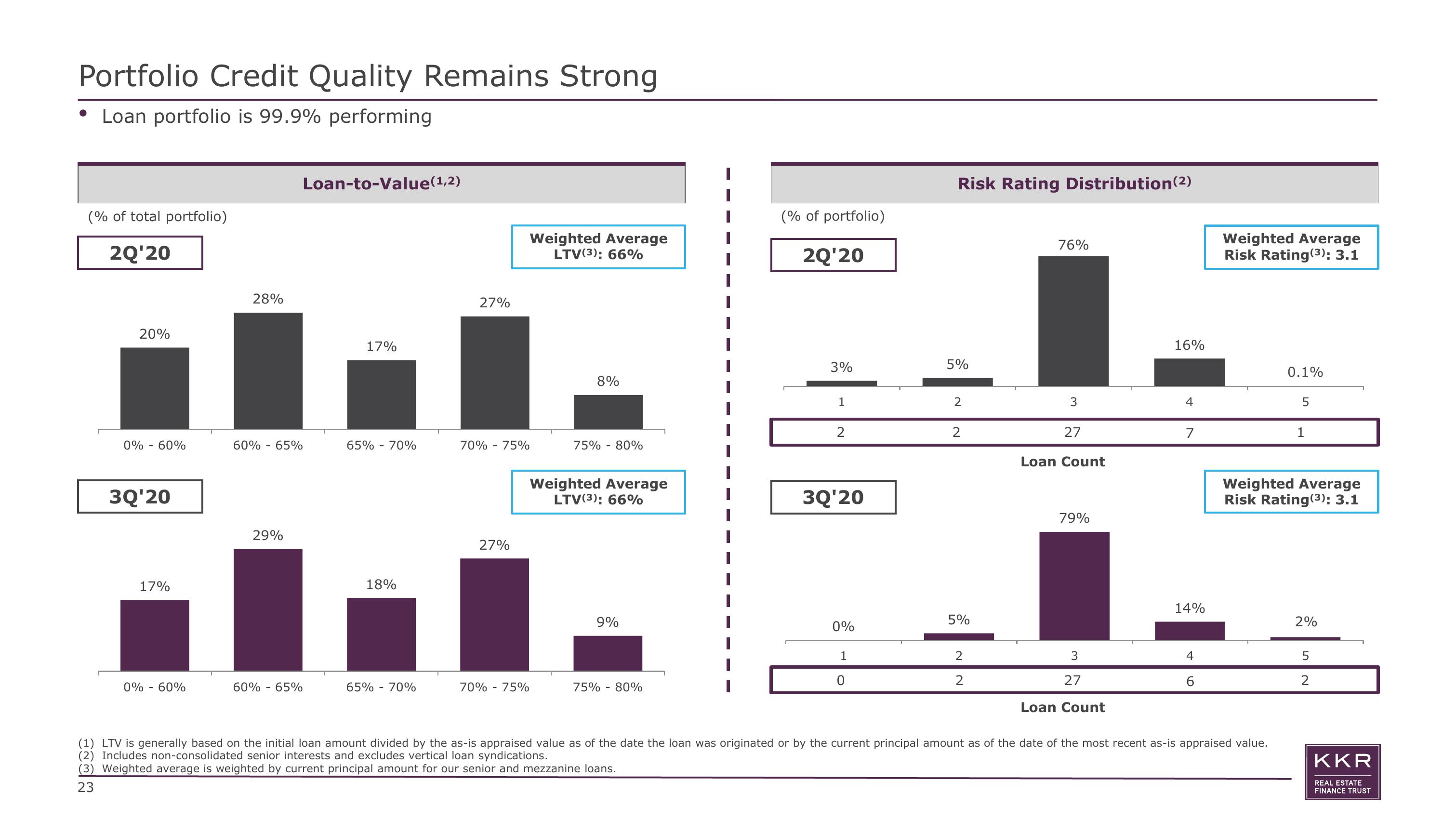 KKR Real Estate Finance Trust Investor Presentation Deck slide image #23