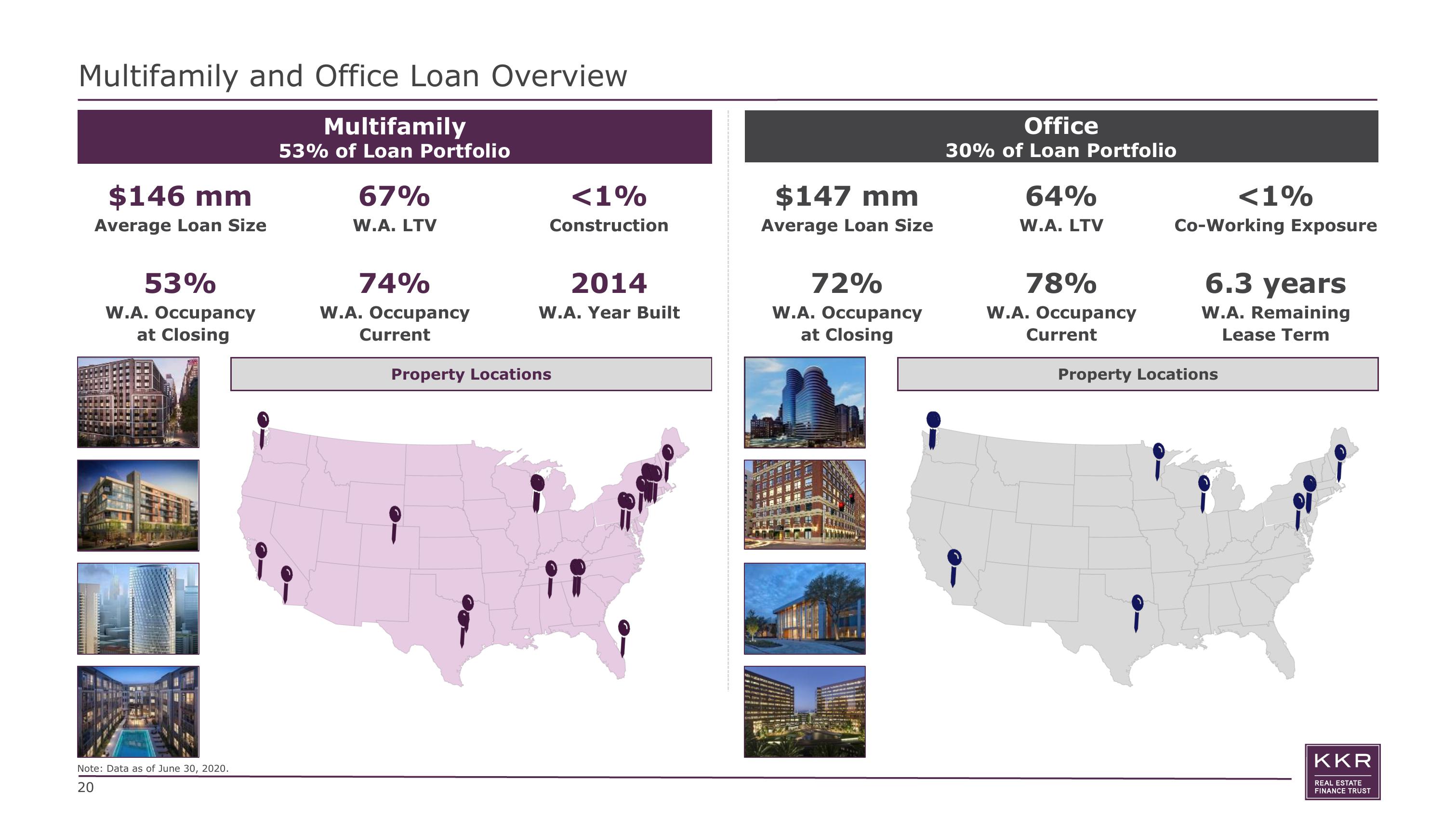 KKR Real Estate Finance Trust Investor Presentation Deck slide image #20