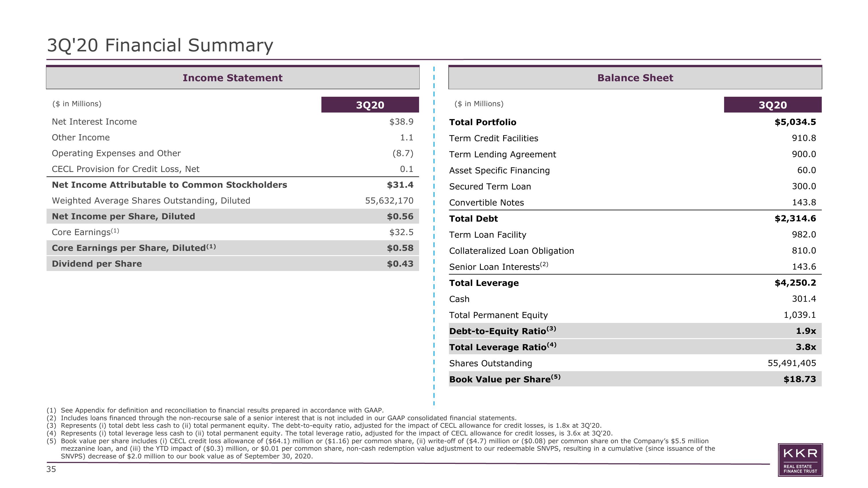 KKR Real Estate Finance Trust Investor Presentation Deck slide image #35