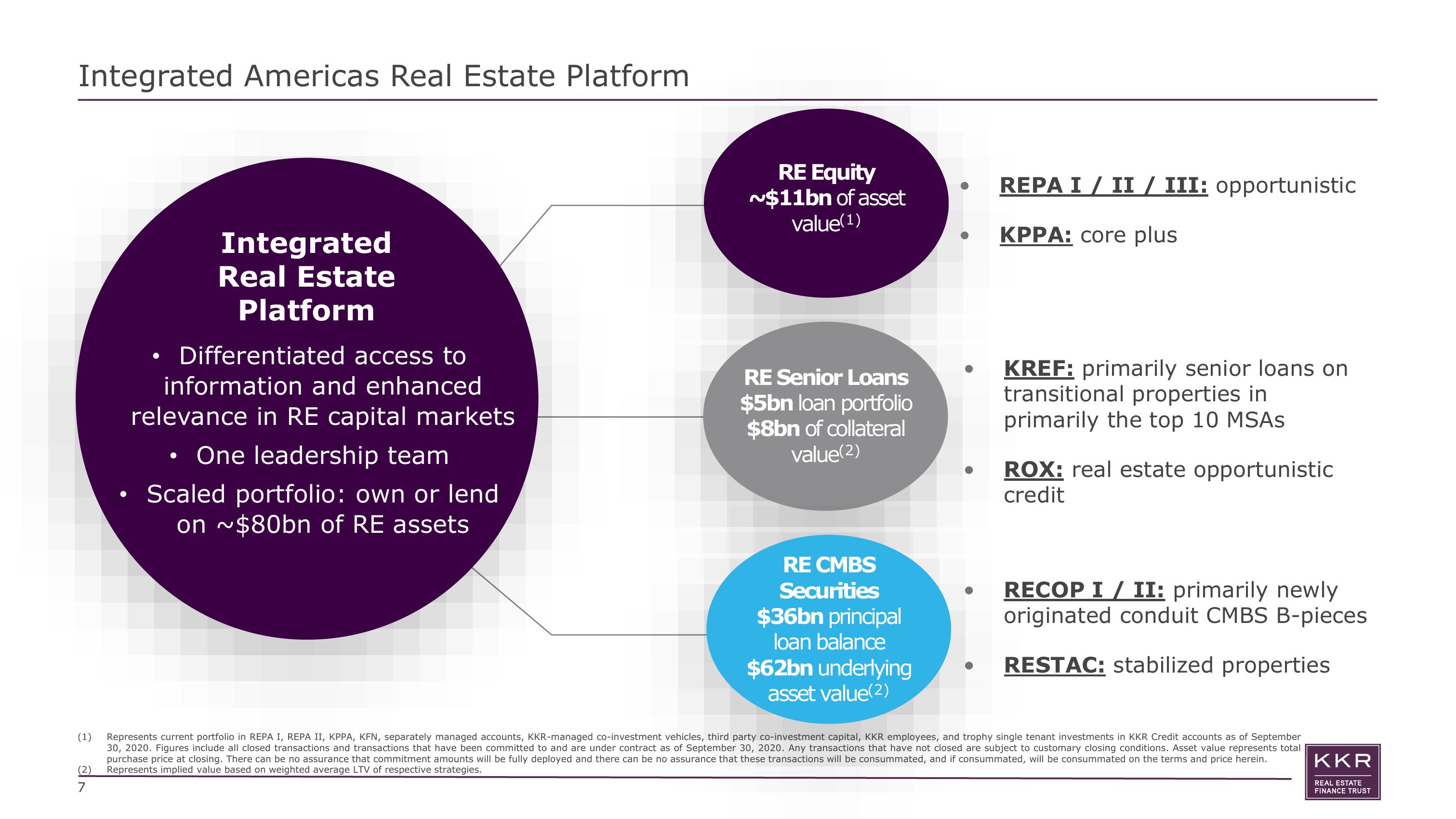 KKR Real Estate Finance Trust Investor Presentation Deck slide image #7