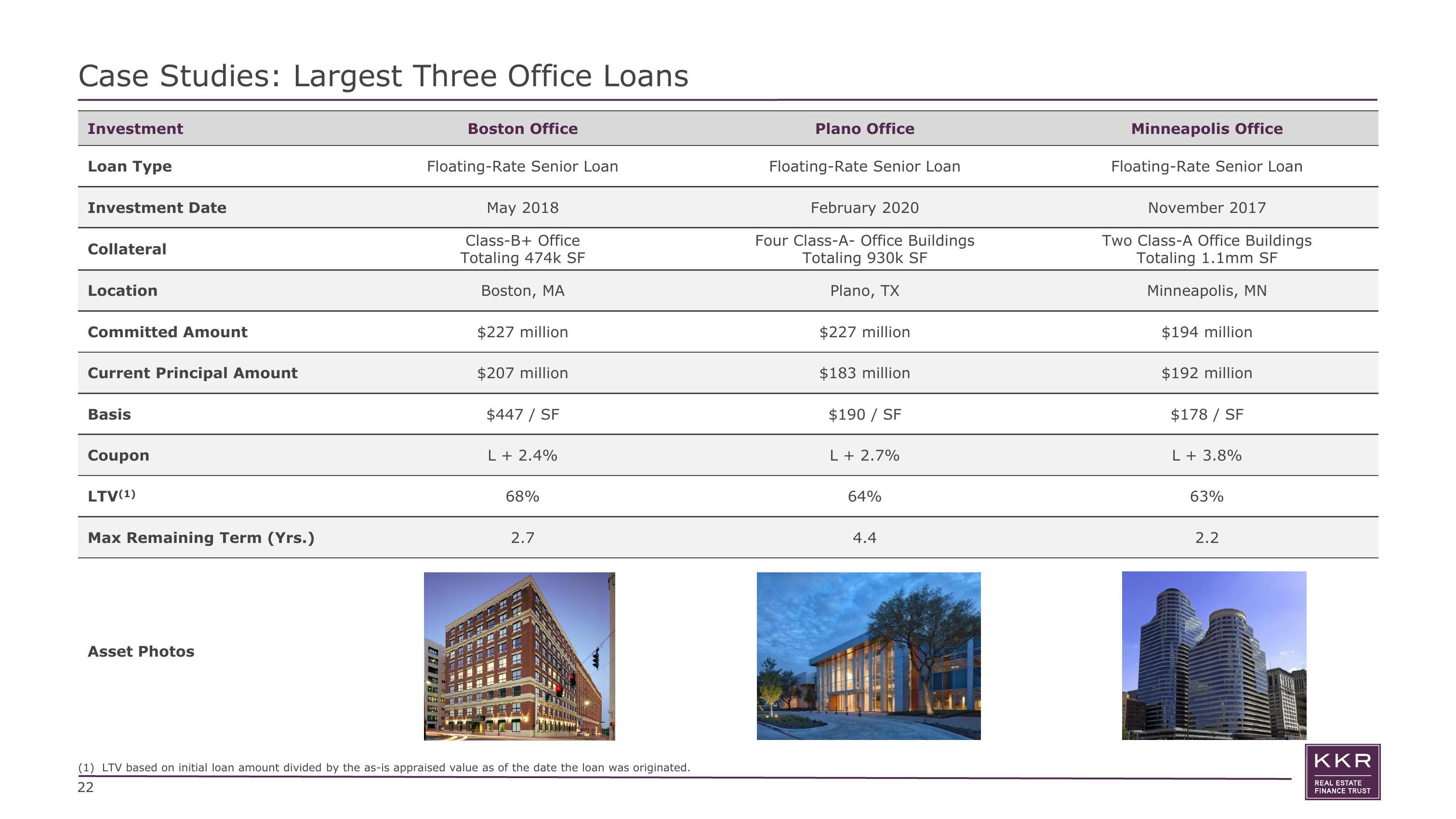 KKR Real Estate Finance Trust Investor Presentation Deck slide image #22