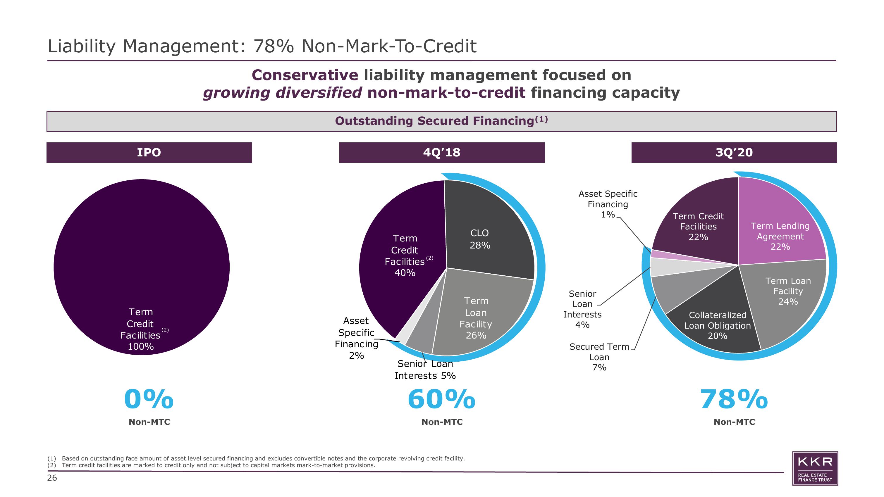 KKR Real Estate Finance Trust Investor Presentation Deck slide image #26