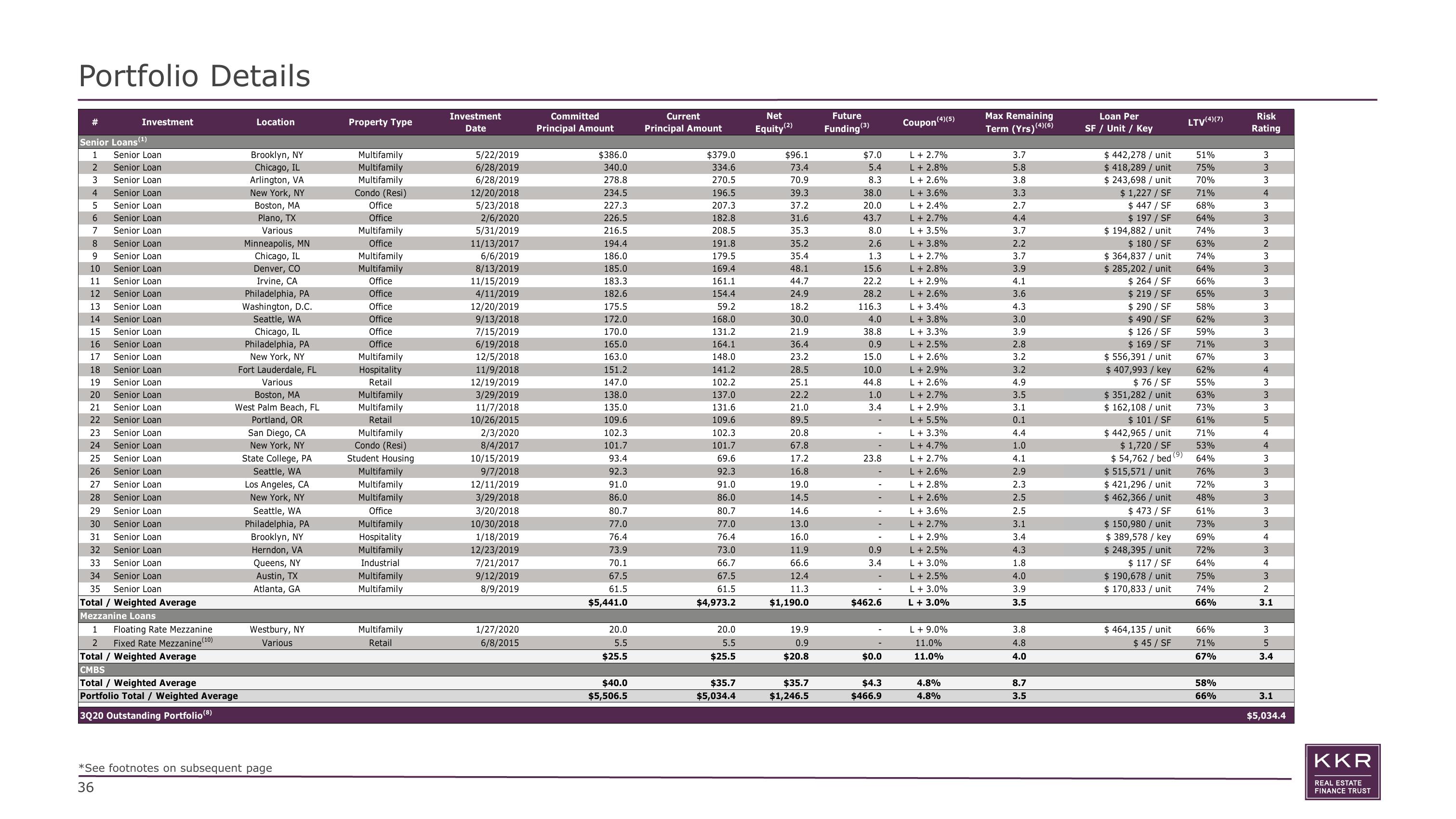 KKR Real Estate Finance Trust Investor Presentation Deck slide image #36