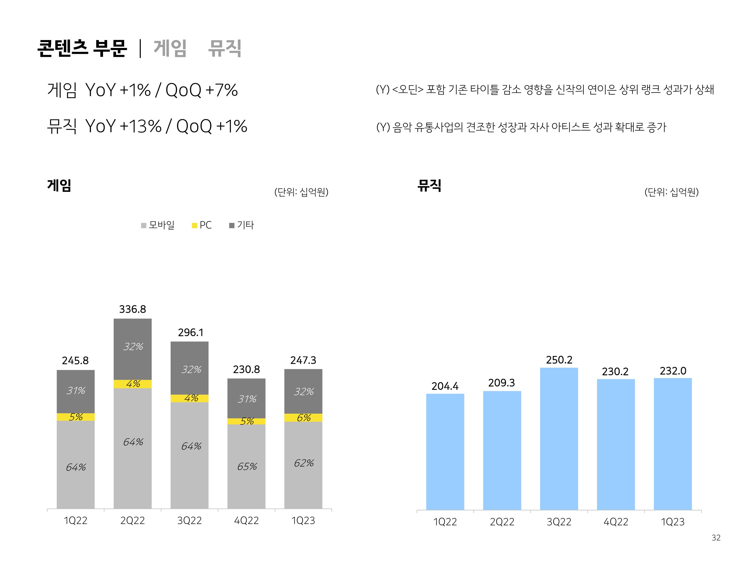 Kakao Results Presentation Deck slide image #32