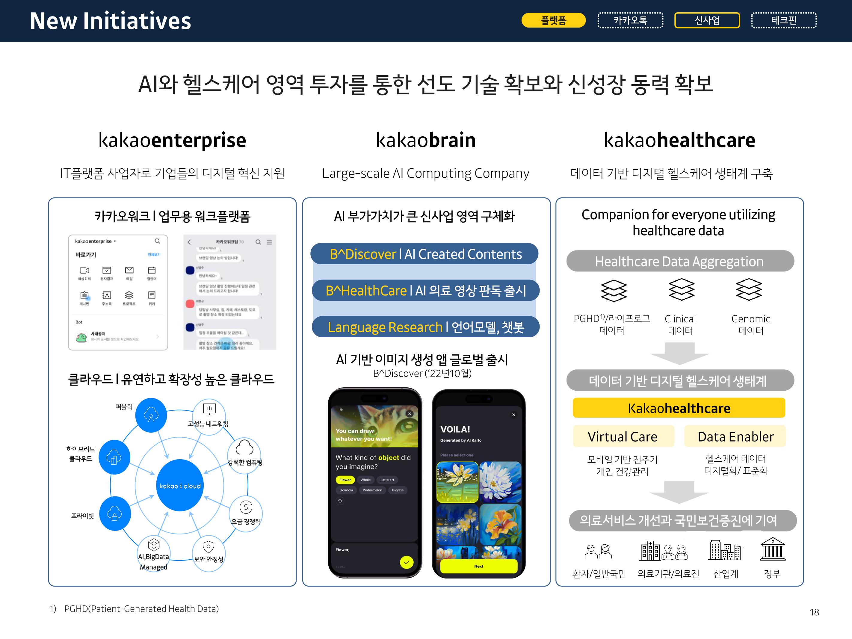 Kakao Results Presentation Deck slide image #18