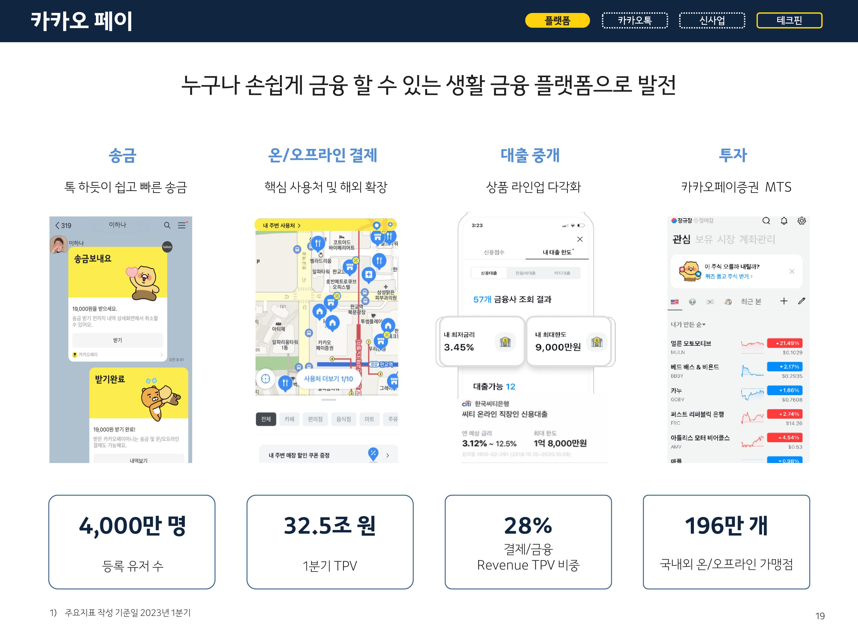 Kakao Results Presentation Deck slide image #19