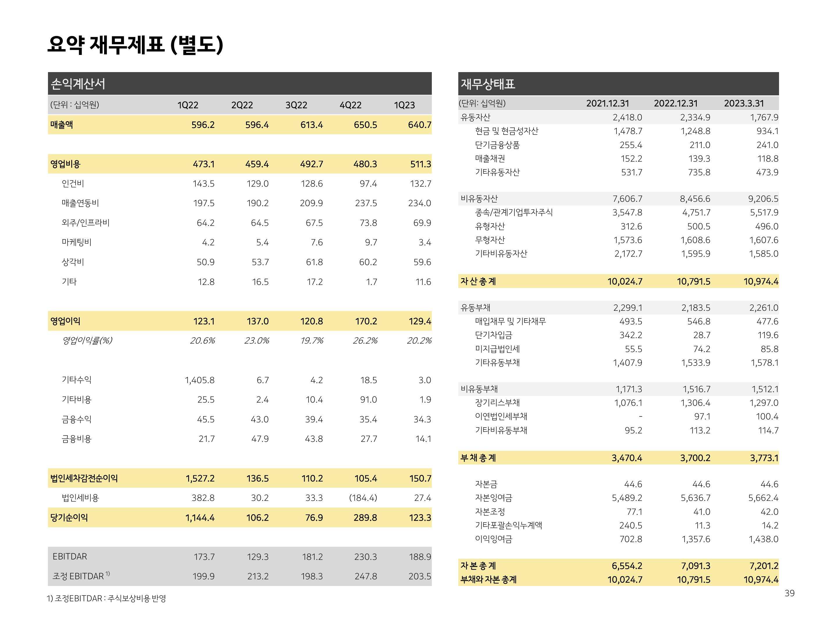 Kakao Results Presentation Deck slide image #39