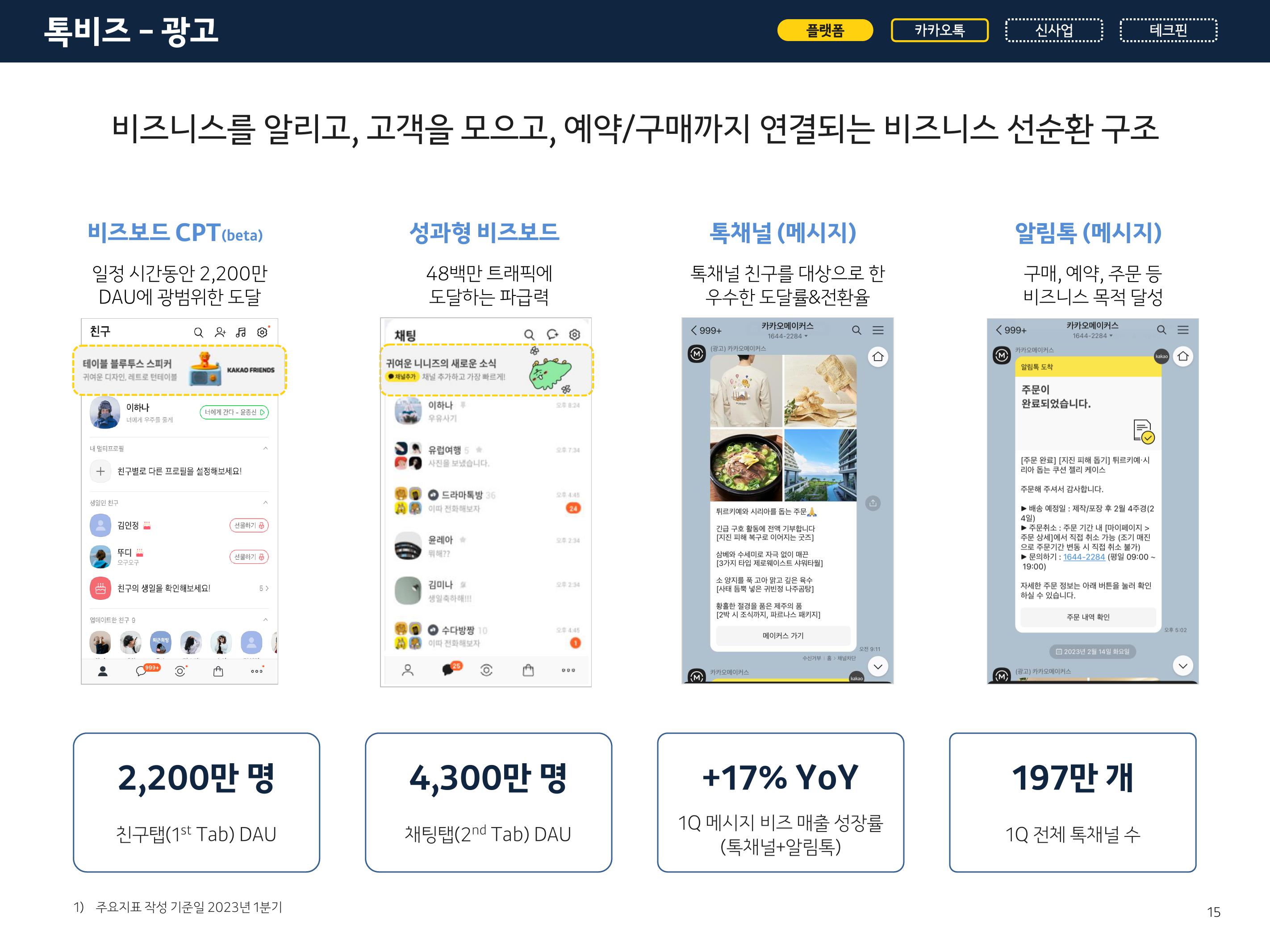 Kakao Results Presentation Deck slide image #15