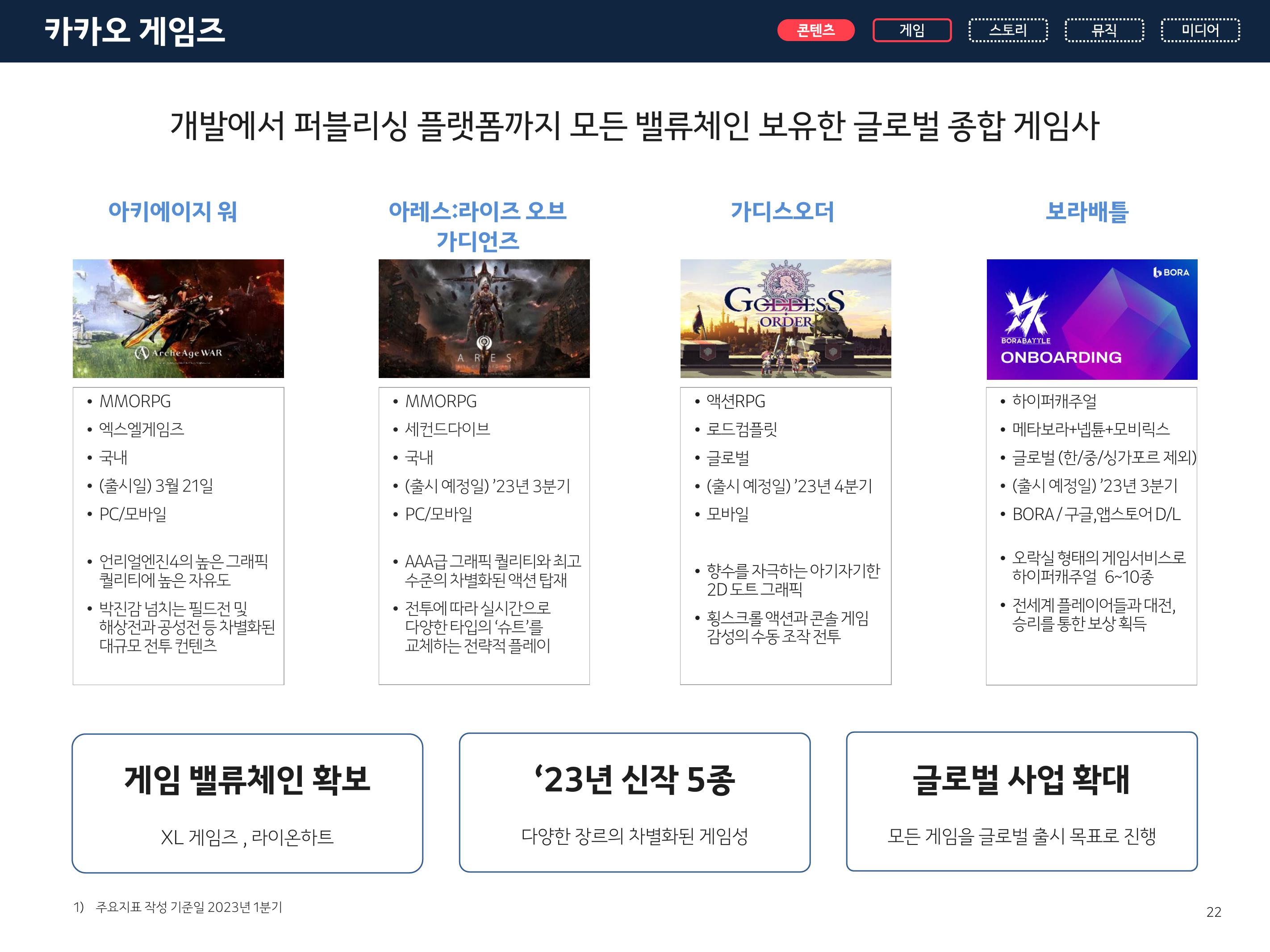 Kakao Results Presentation Deck slide image #22