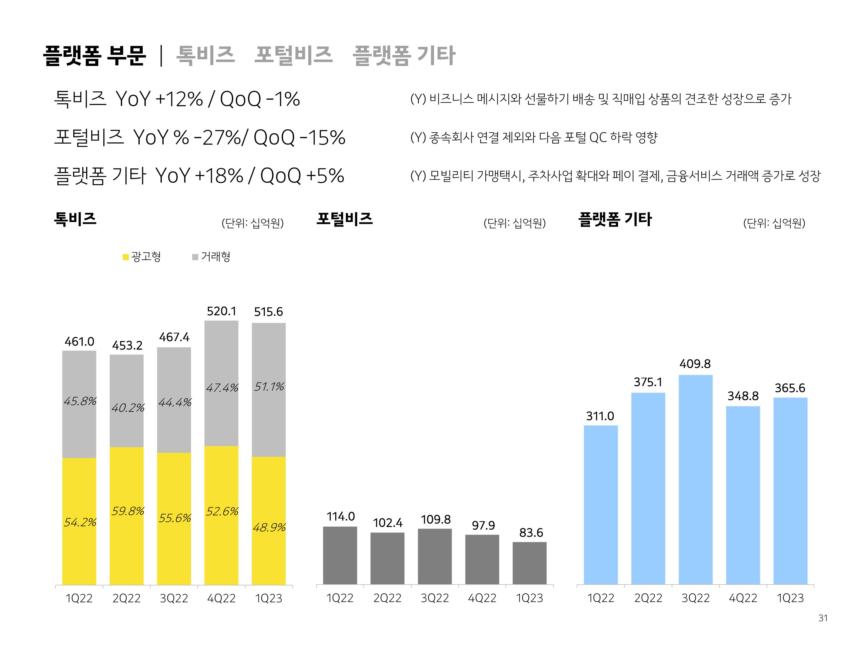 Kakao Results Presentation Deck slide image #31