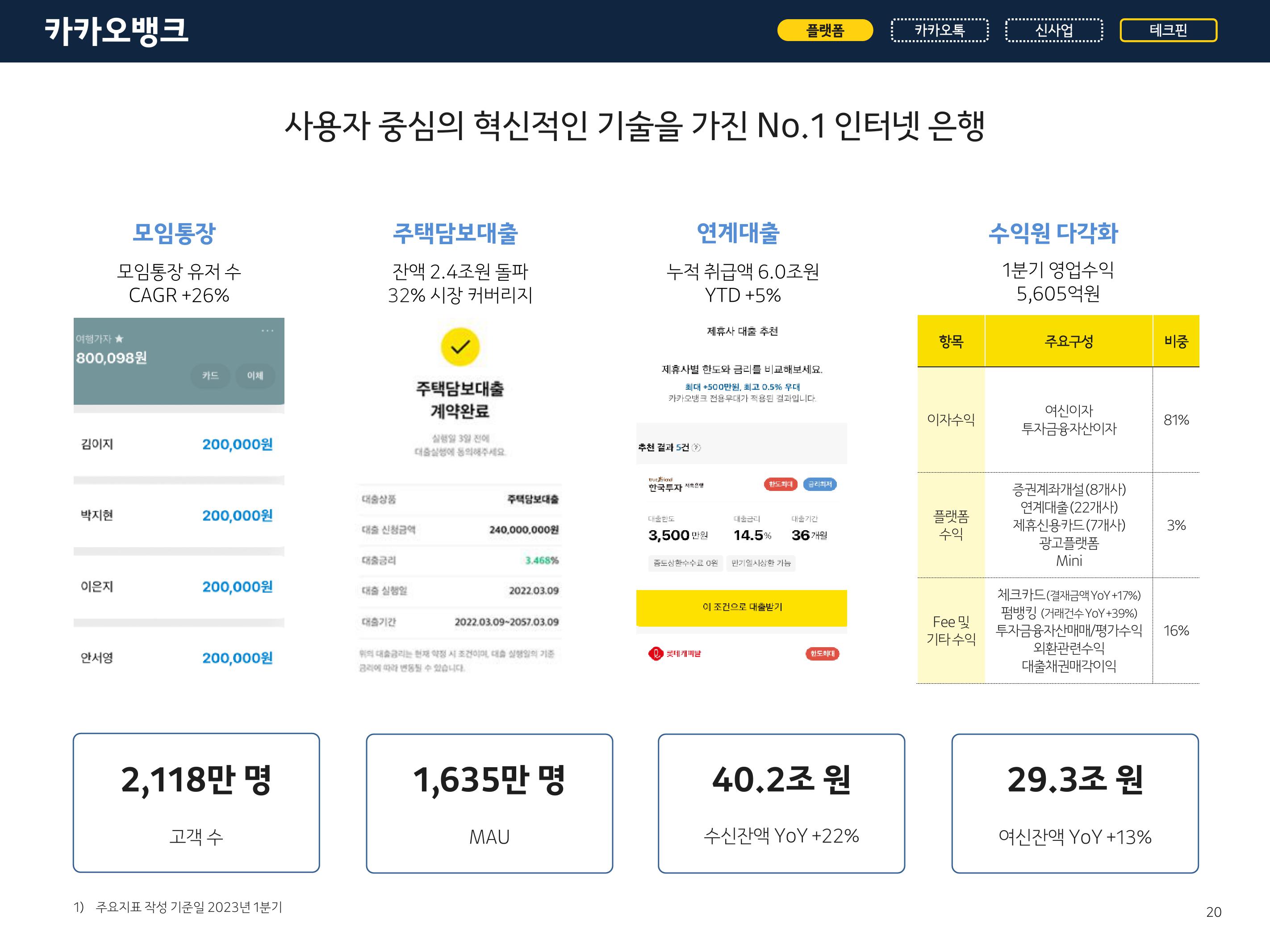 Kakao Results Presentation Deck slide image #20