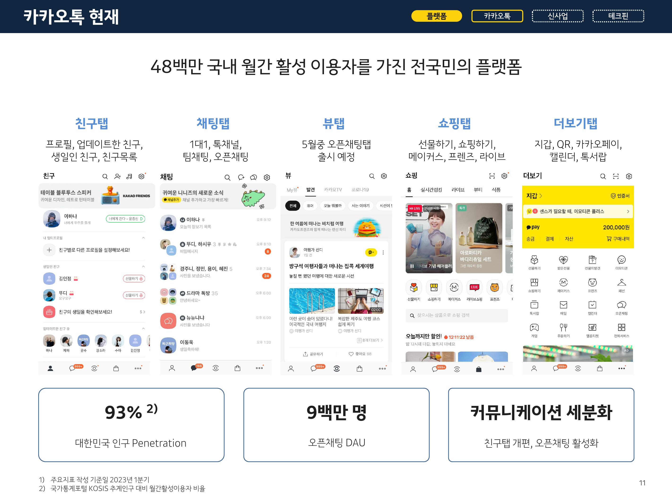 Kakao Results Presentation Deck slide image #11