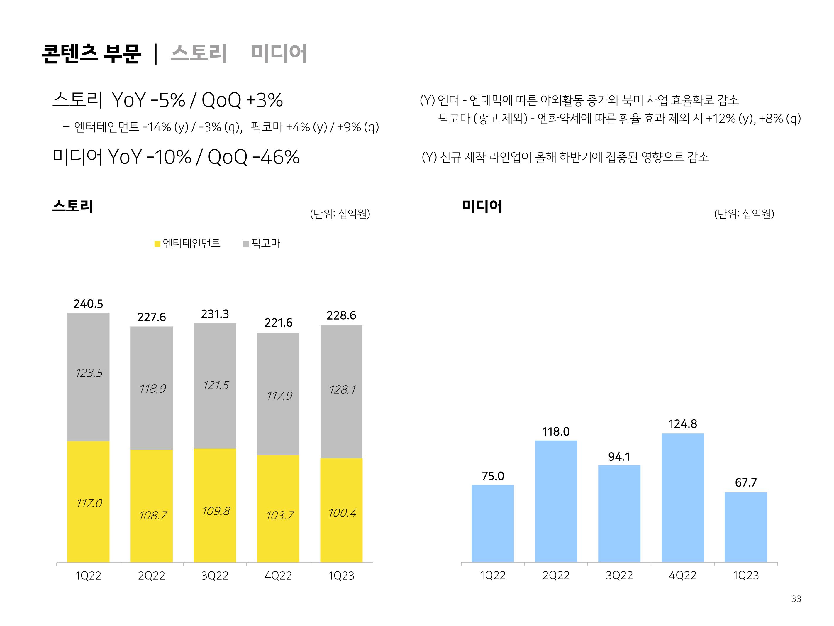 Kakao Results Presentation Deck slide image #33