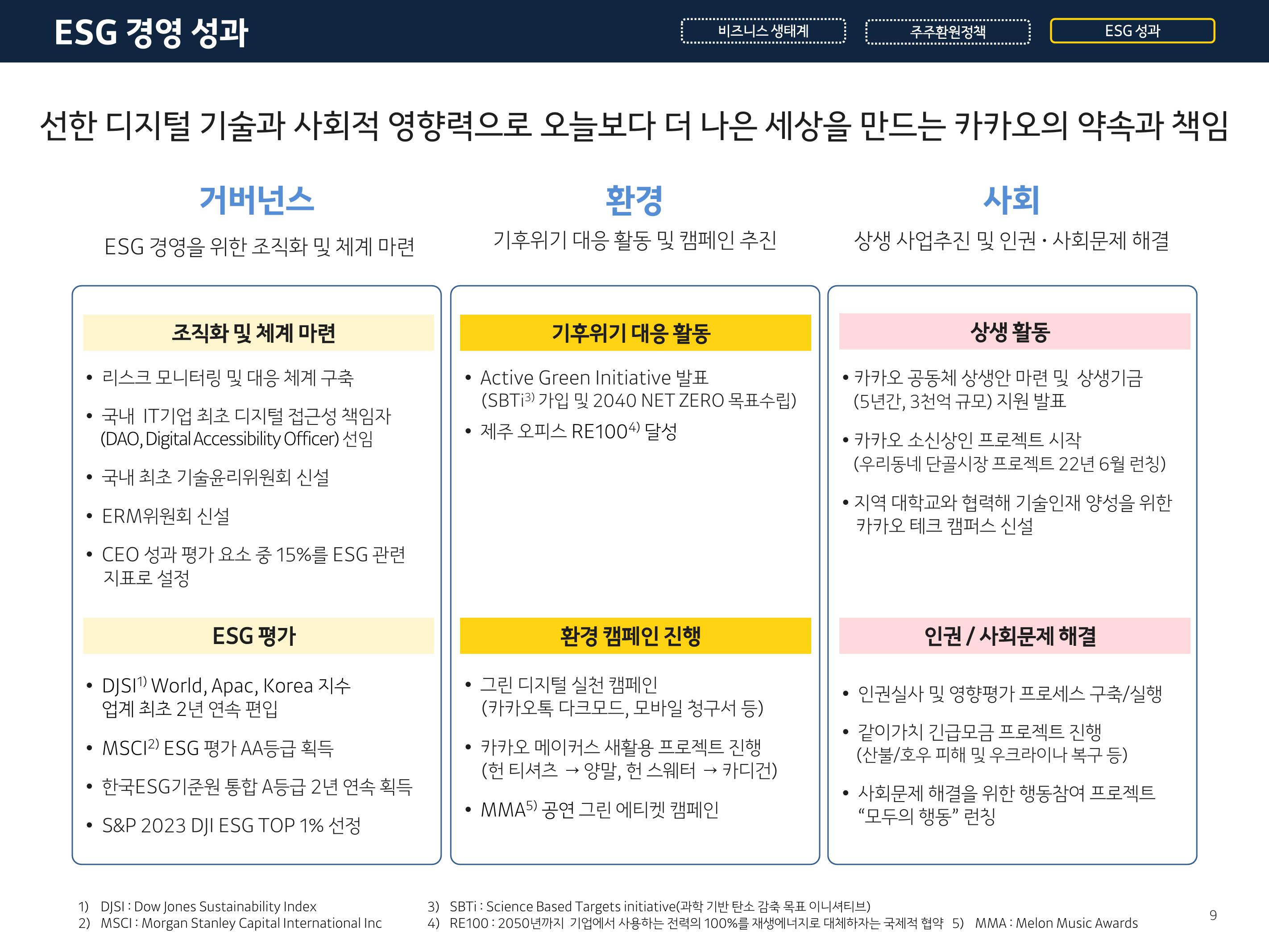 Kakao Results Presentation Deck slide image #9