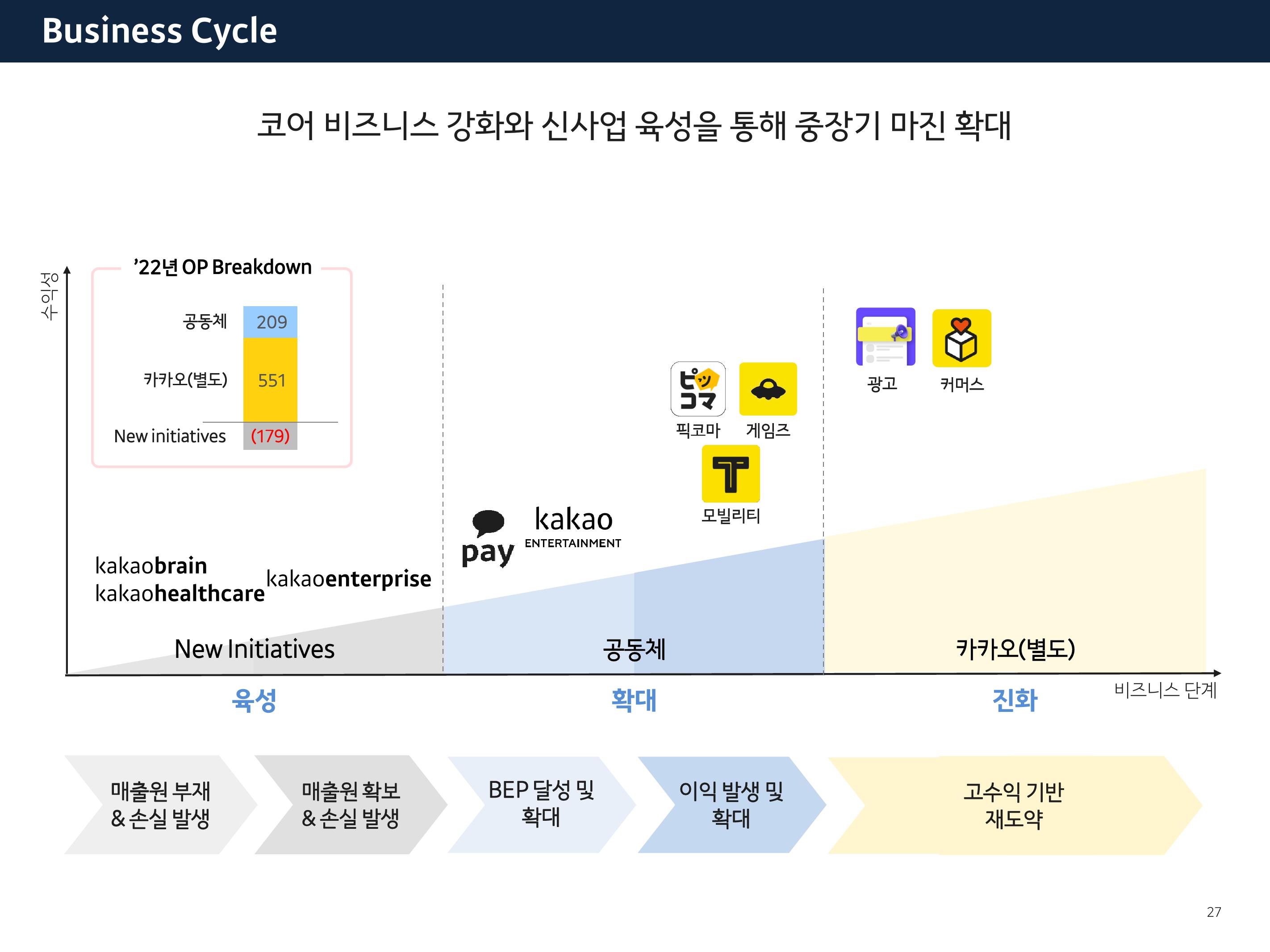 Kakao Results Presentation Deck slide image #27