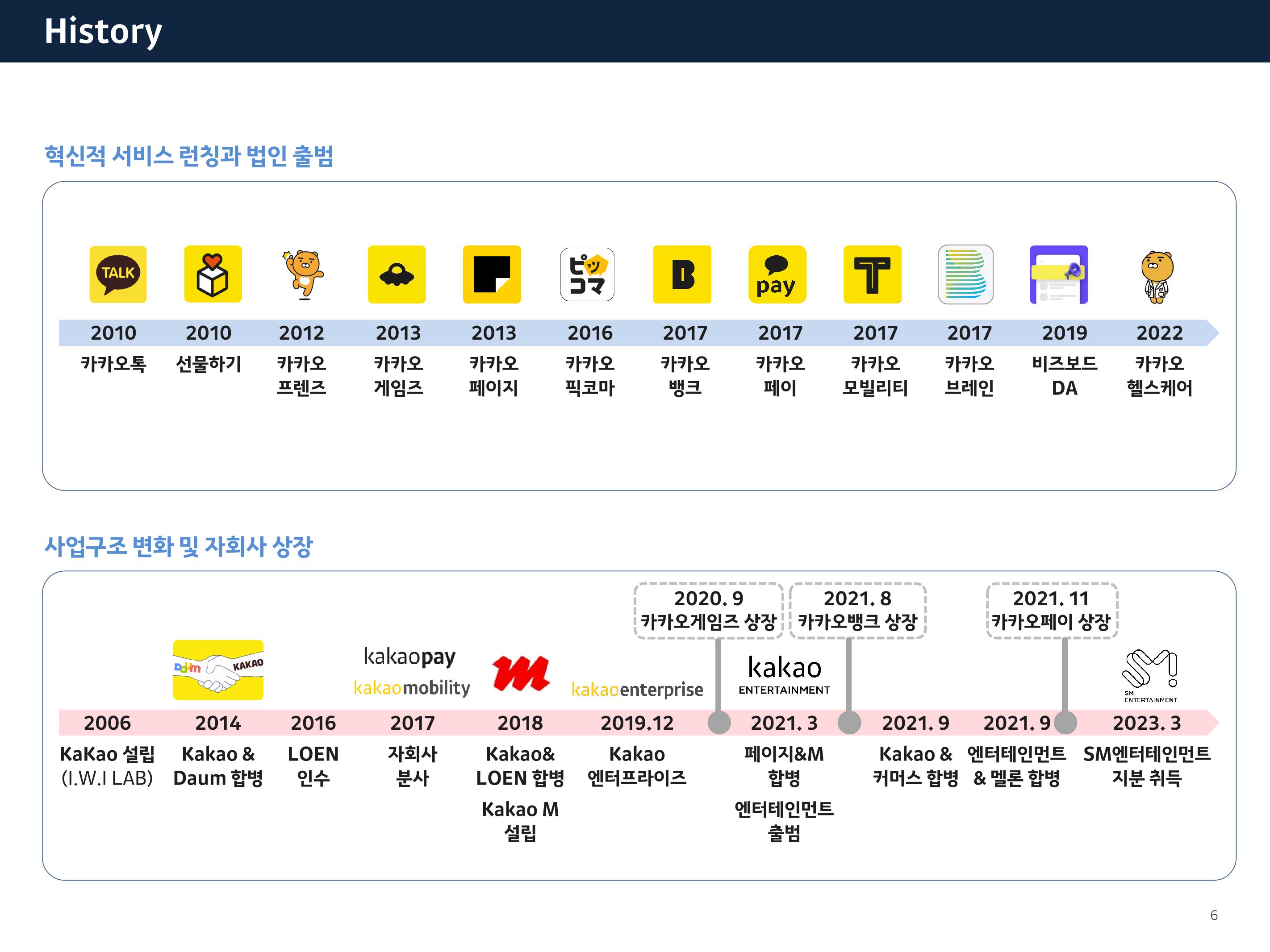 Kakao Results Presentation Deck slide image #6