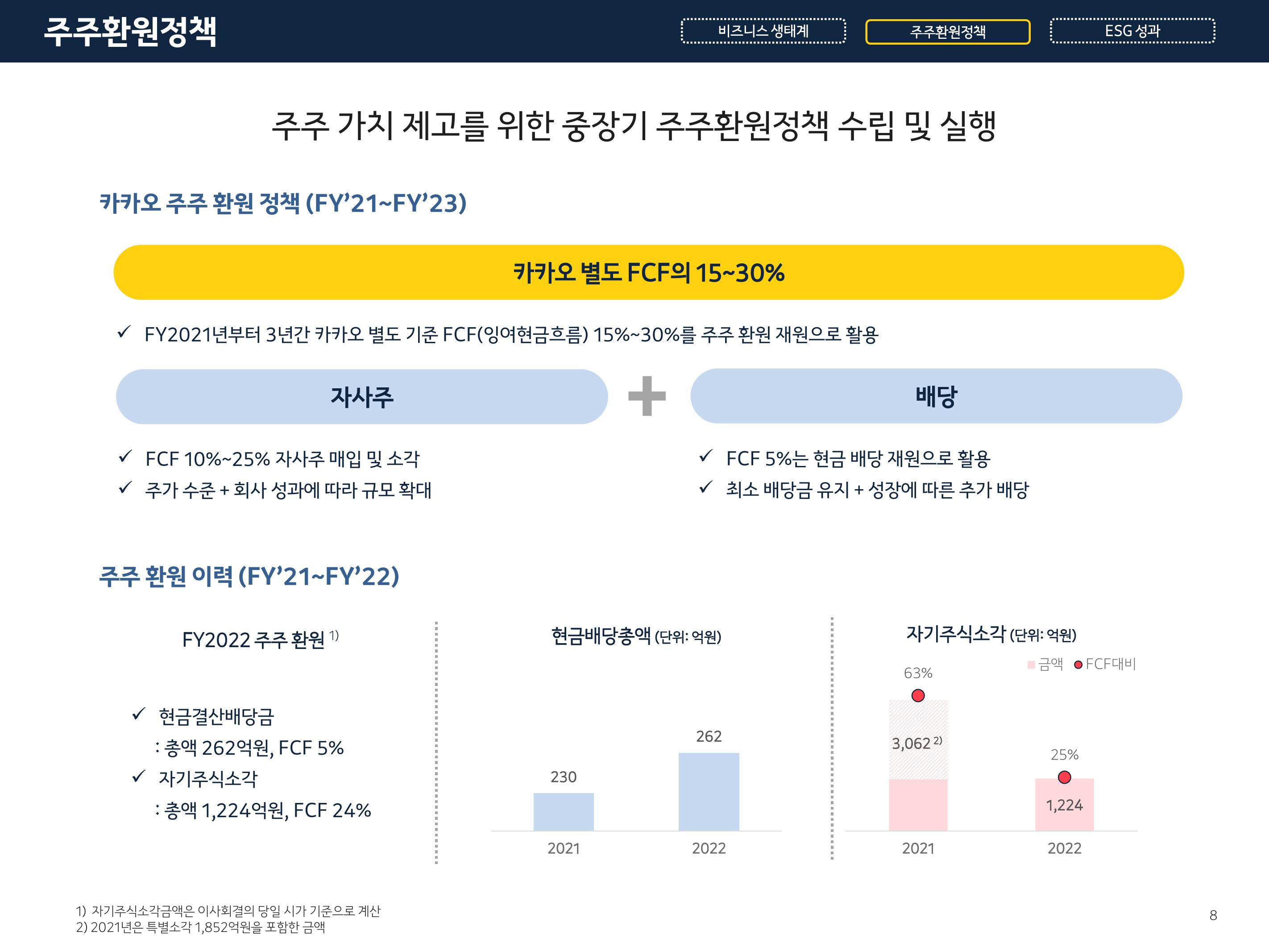 Kakao Results Presentation Deck slide image #8