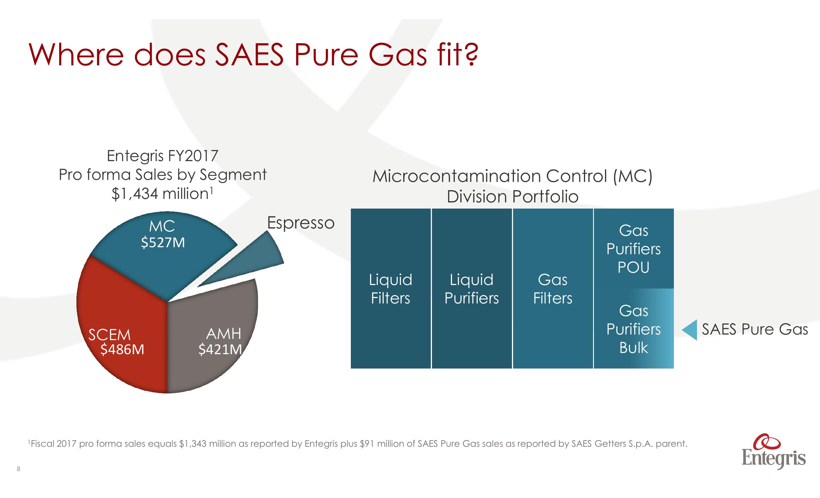 Entegris to Acquire SAES Pure Gas business slide image #8