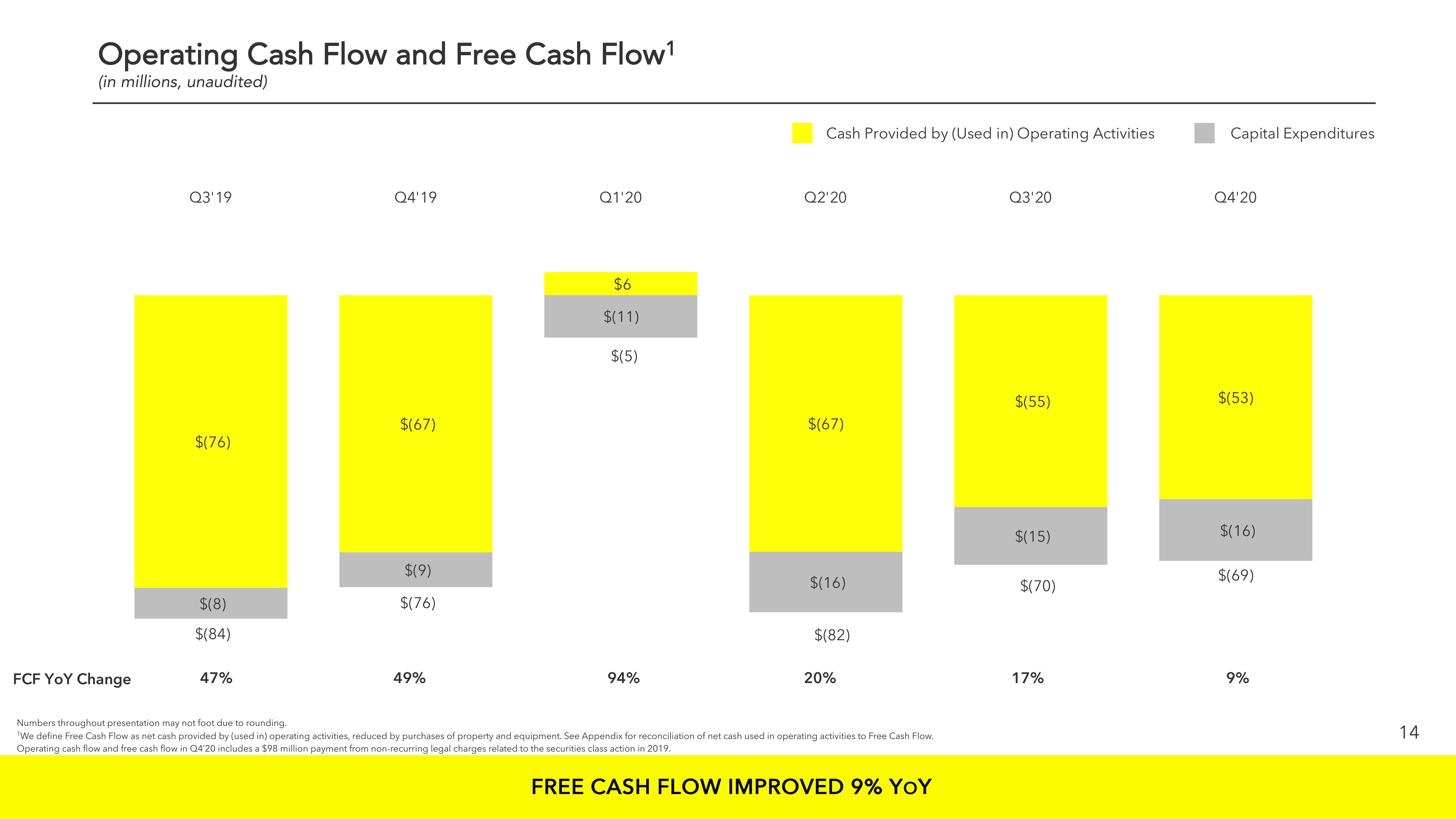 Snap Inc Results Presentation Deck slide image #14