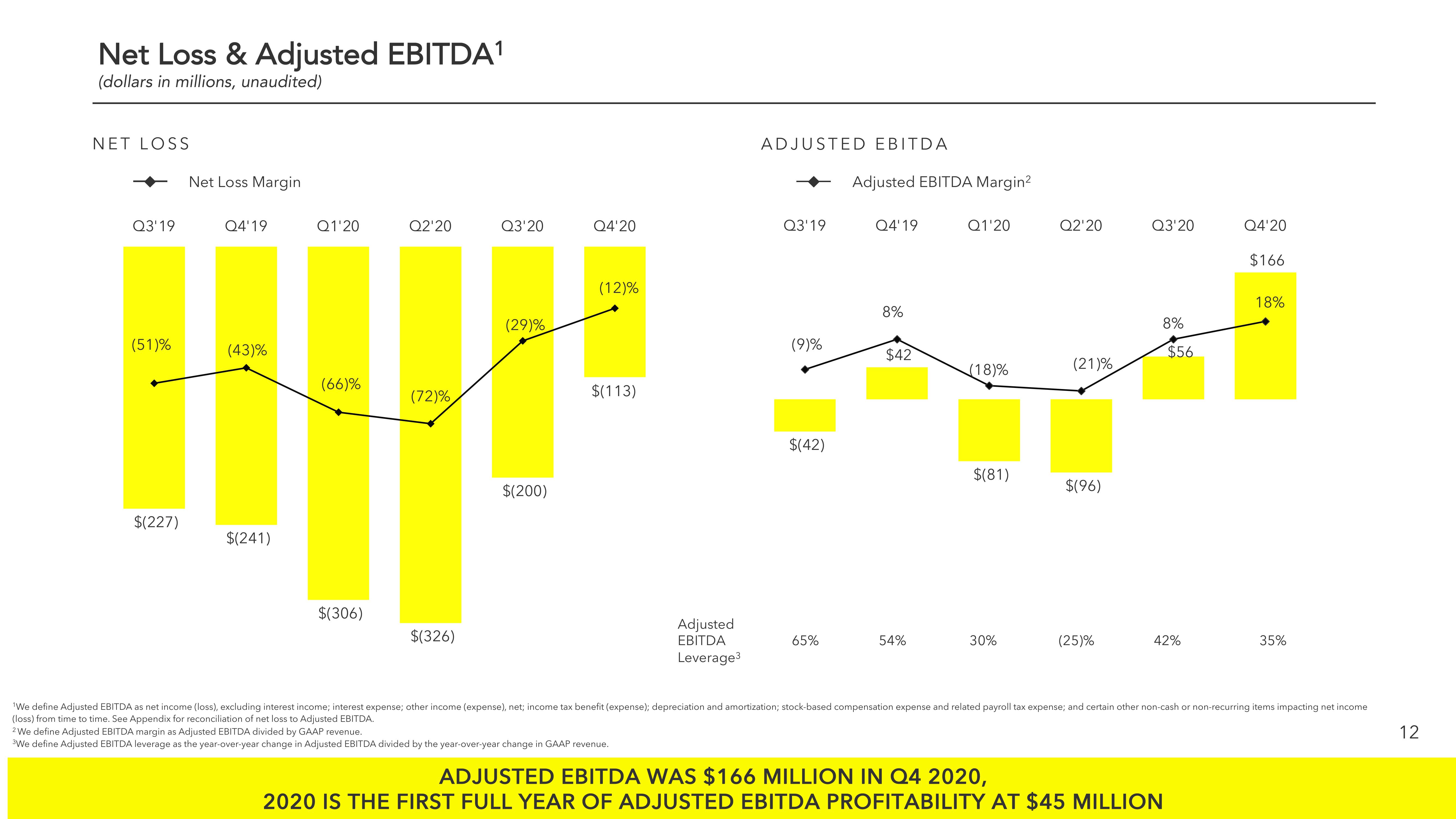 Snap Inc Results Presentation Deck slide image #12