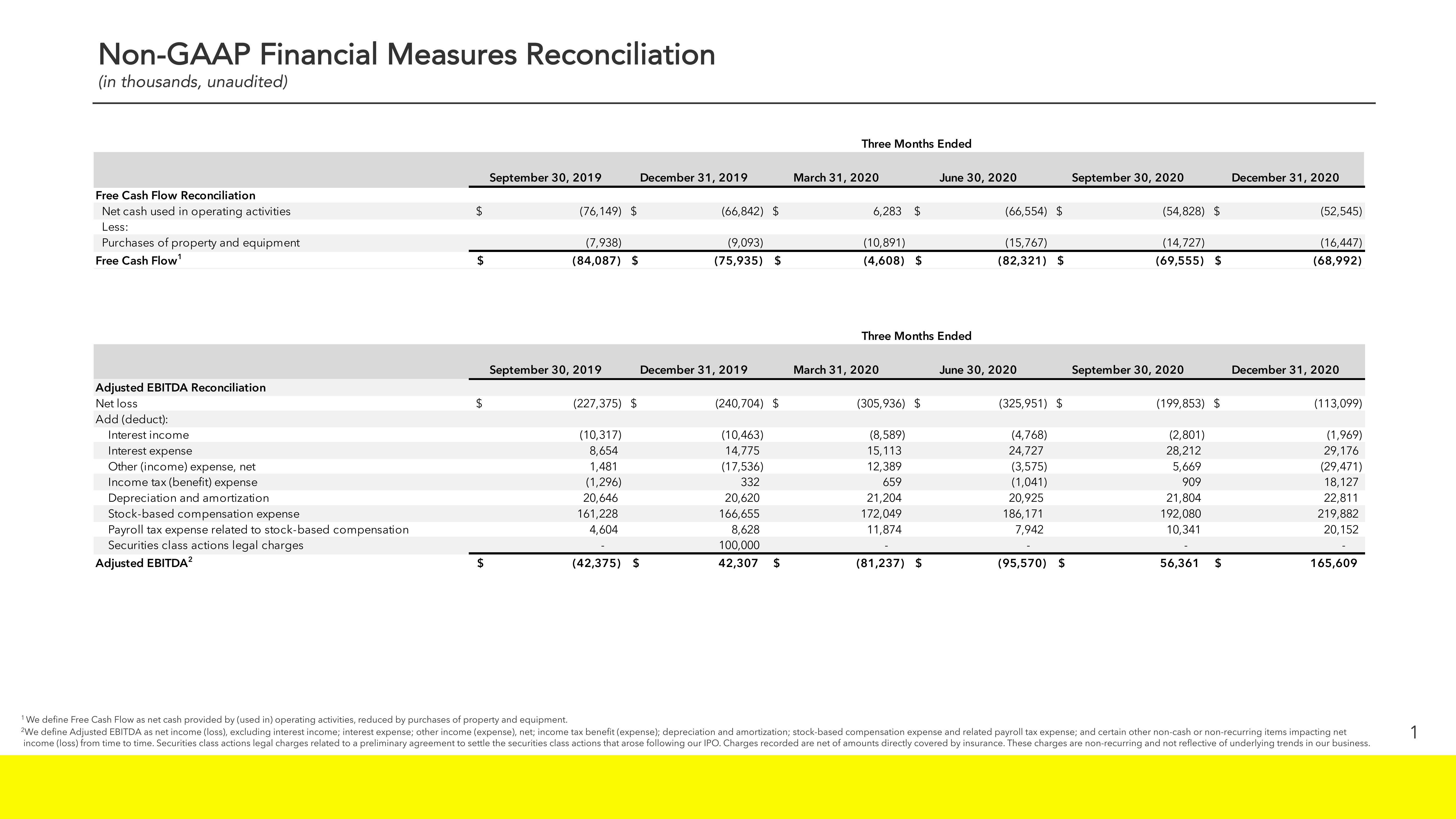 Snap Inc Results Presentation Deck slide image #17