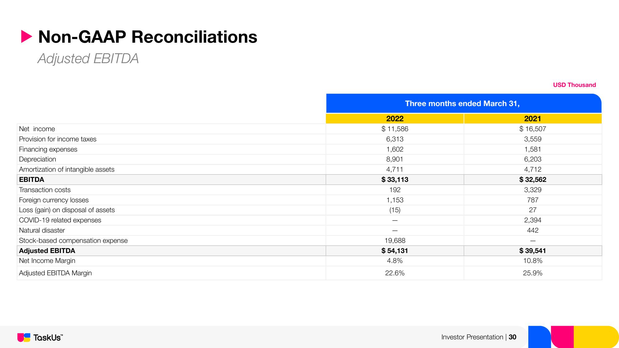 TaskUs Investor Presentation Deck slide image #30