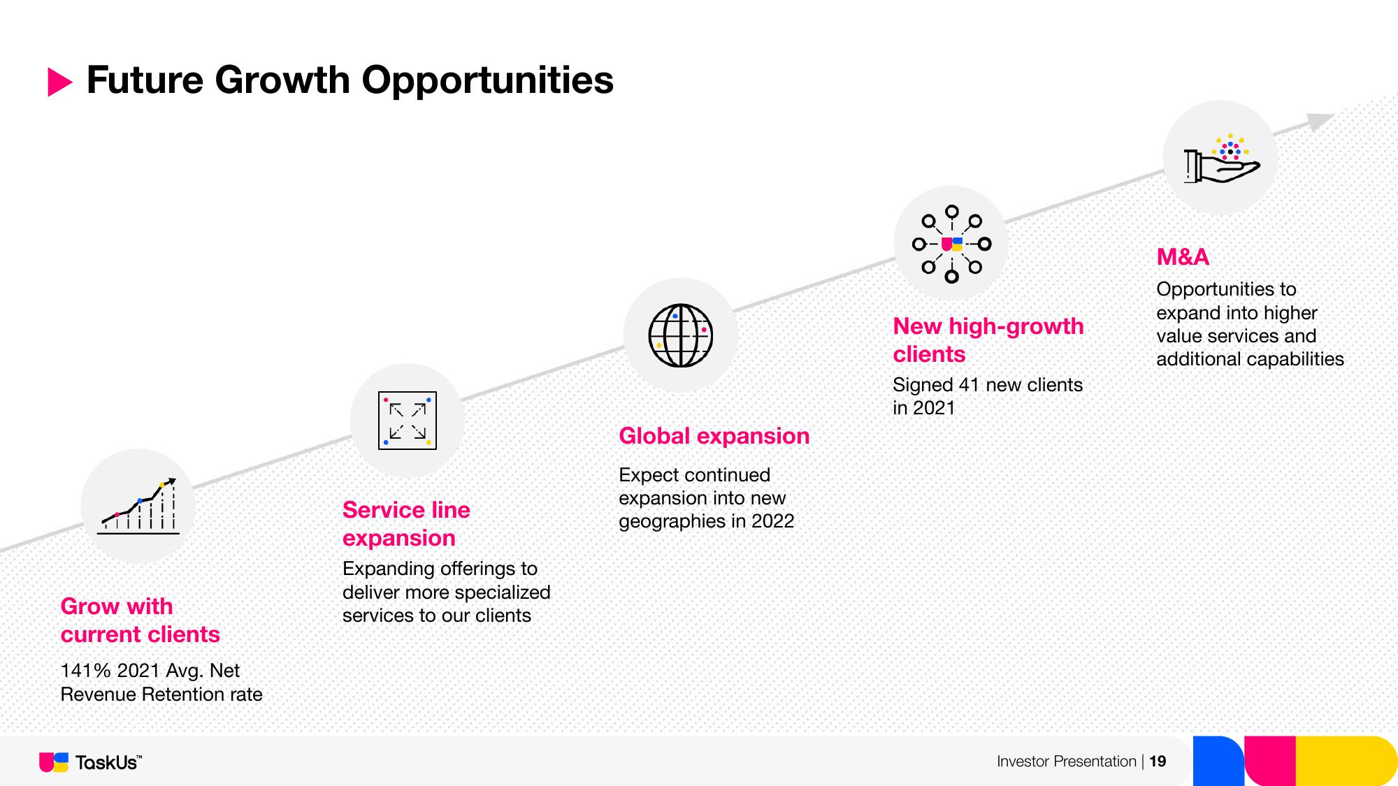 TaskUs Investor Presentation Deck slide image #19