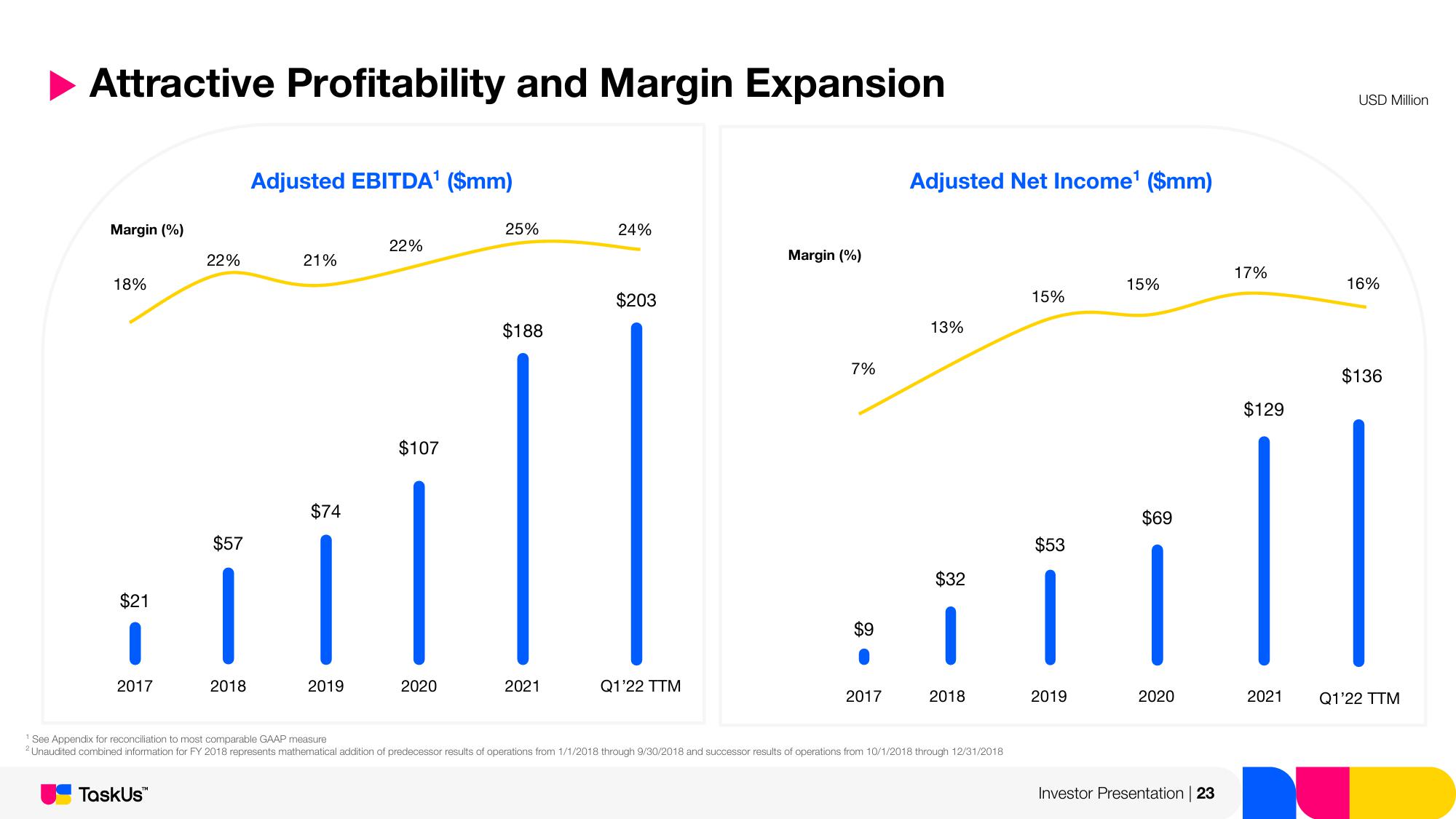 TaskUs Investor Presentation Deck slide image #23