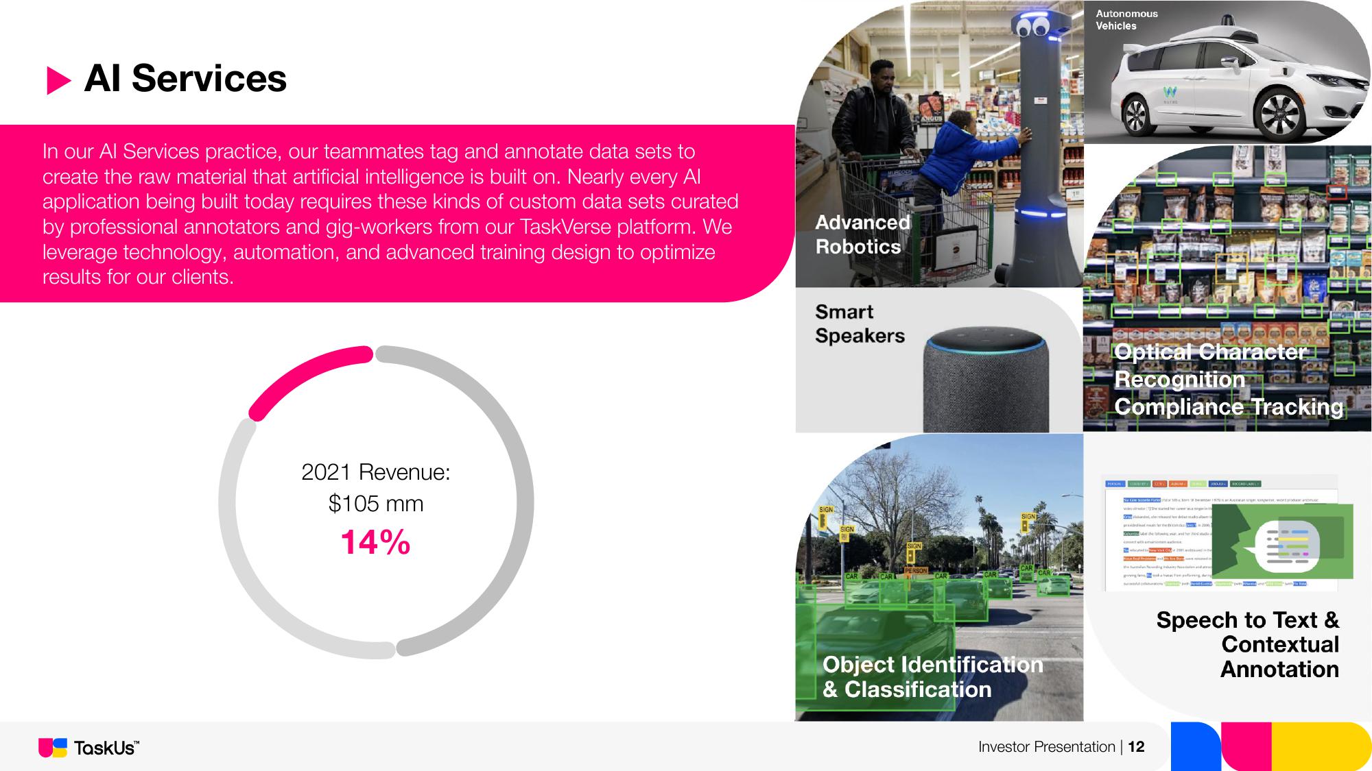 TaskUs Investor Presentation Deck slide image #12
