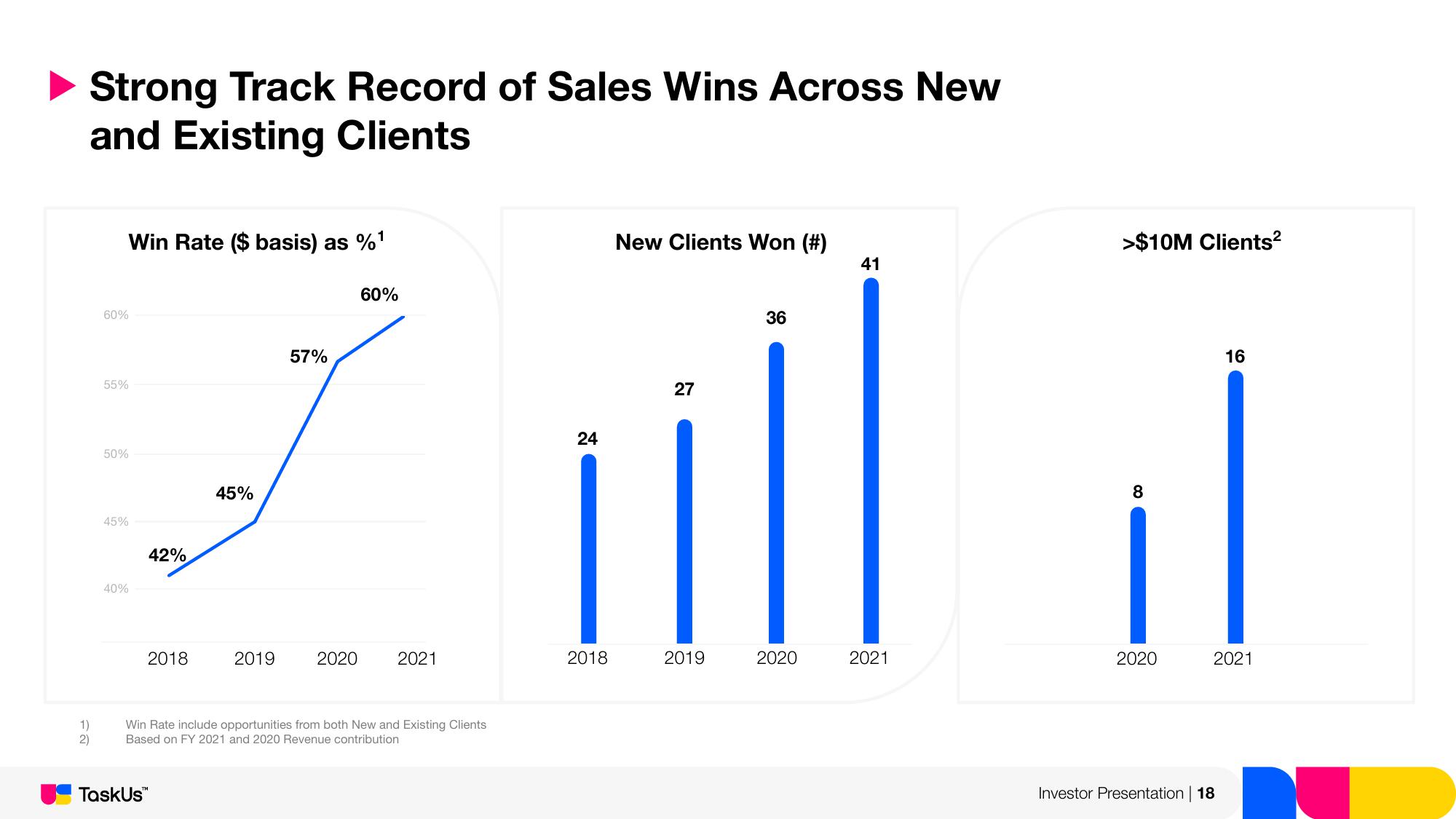 TaskUs Investor Presentation Deck slide image #18