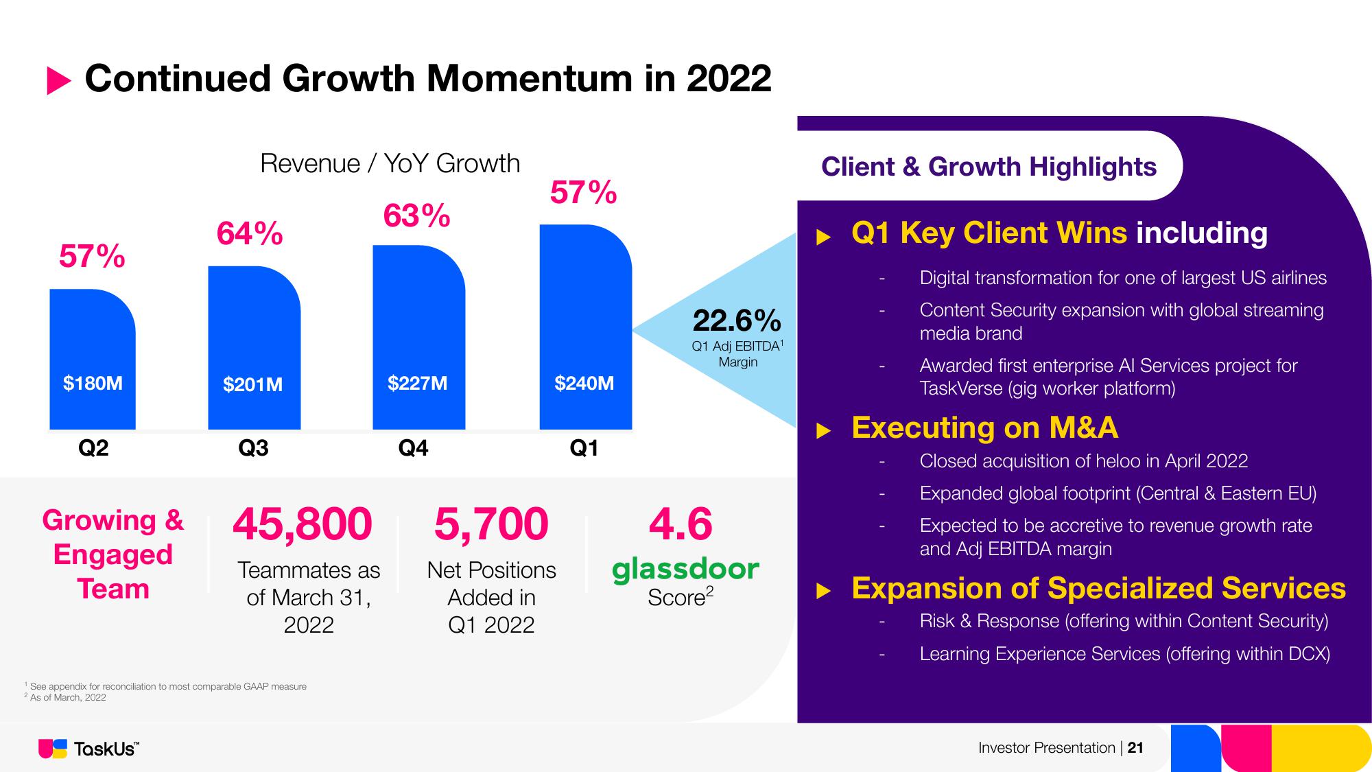 TaskUs Investor Presentation Deck slide image #21