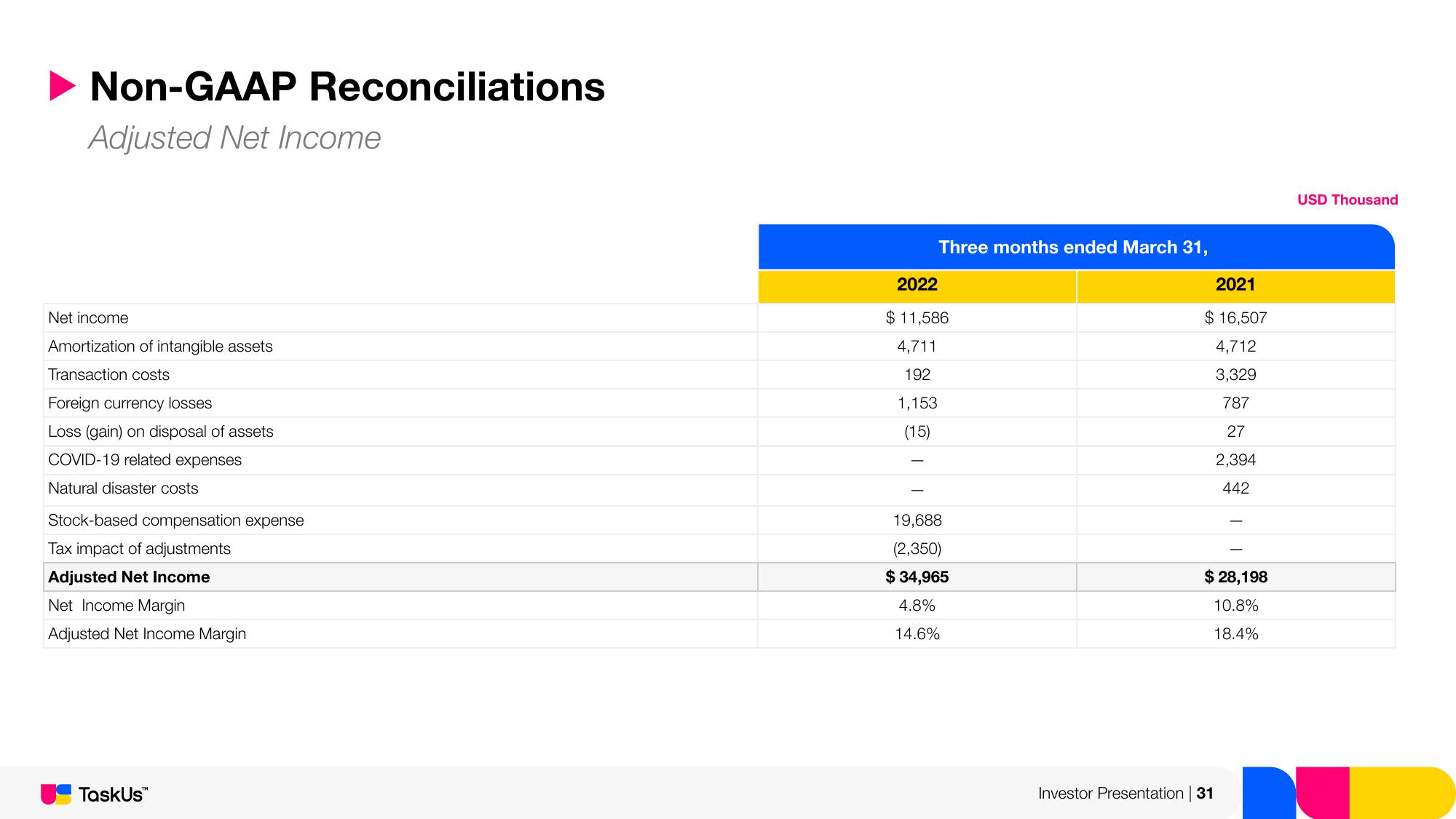 TaskUs Investor Presentation Deck slide image #31