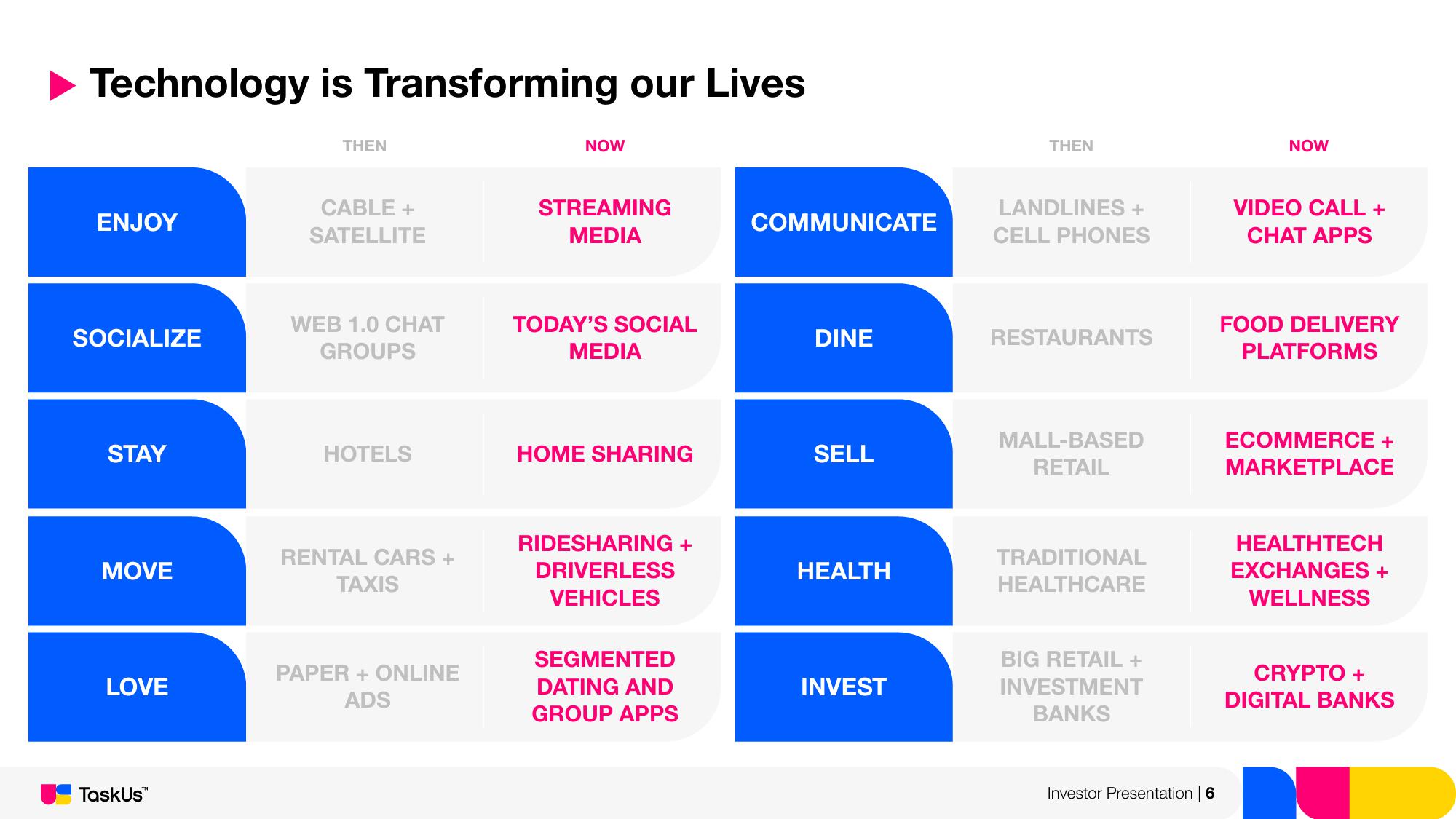 TaskUs Investor Presentation Deck slide image #6