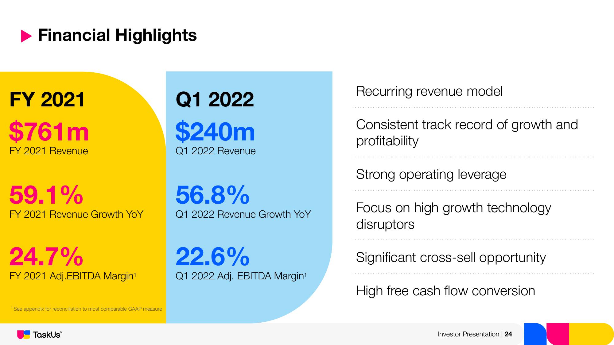 TaskUs Investor Presentation Deck slide image #24