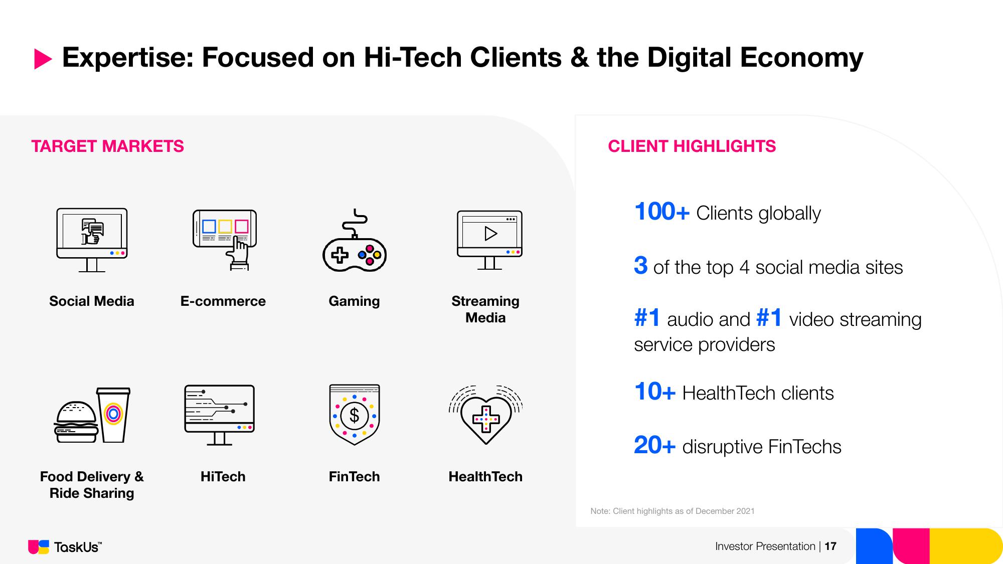 TaskUs Investor Presentation Deck slide image #17