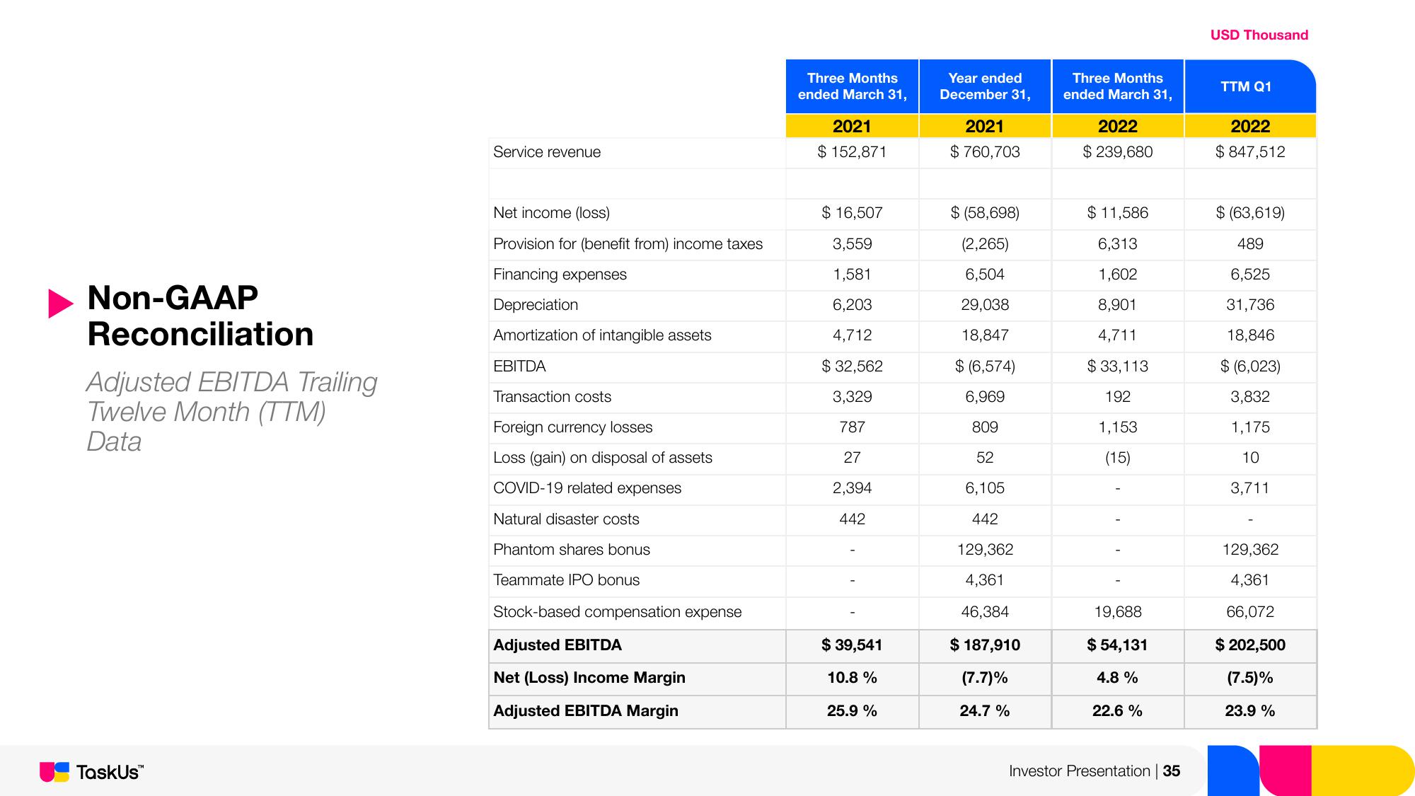 TaskUs Investor Presentation Deck slide image #35