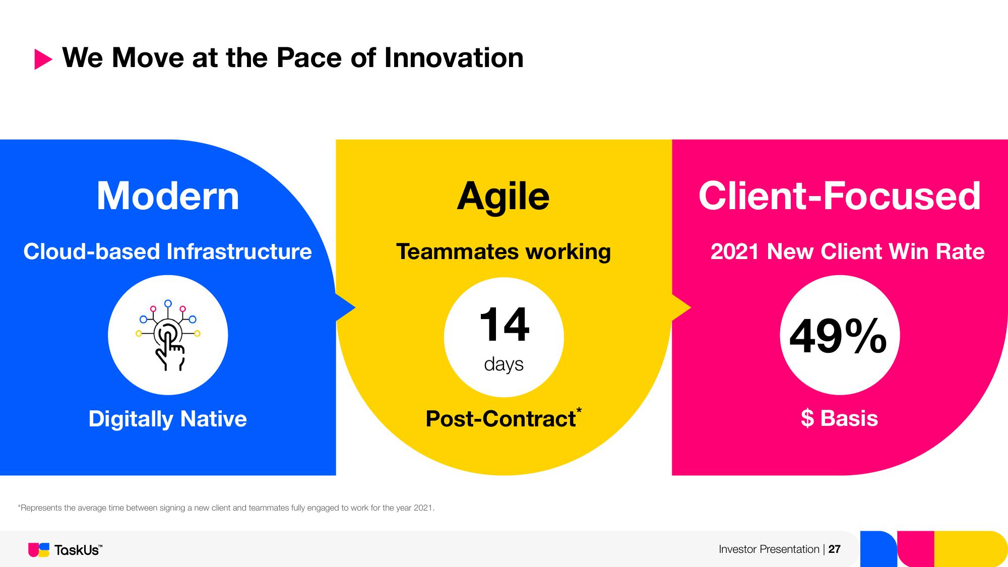 TaskUs Investor Presentation Deck slide image #27