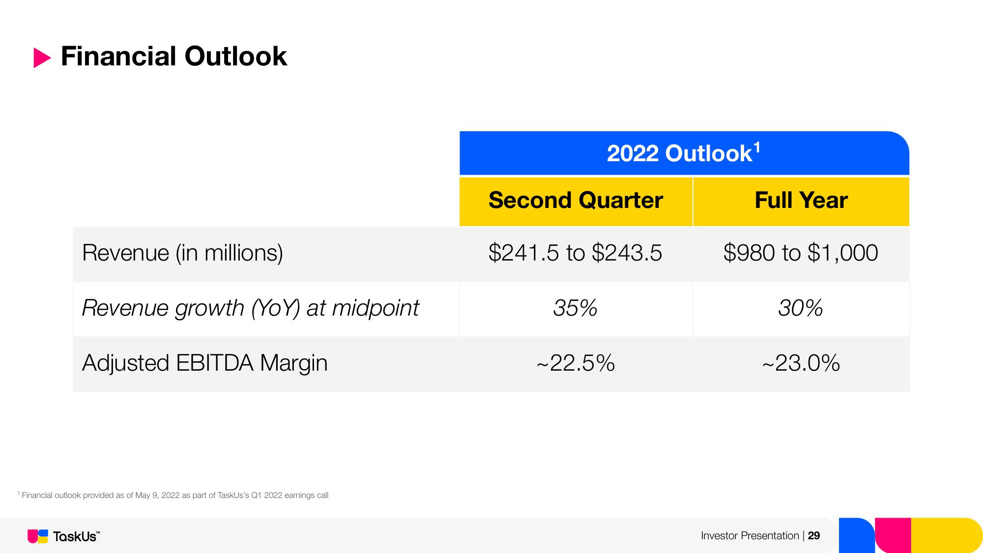 TaskUs Investor Presentation Deck slide image #29