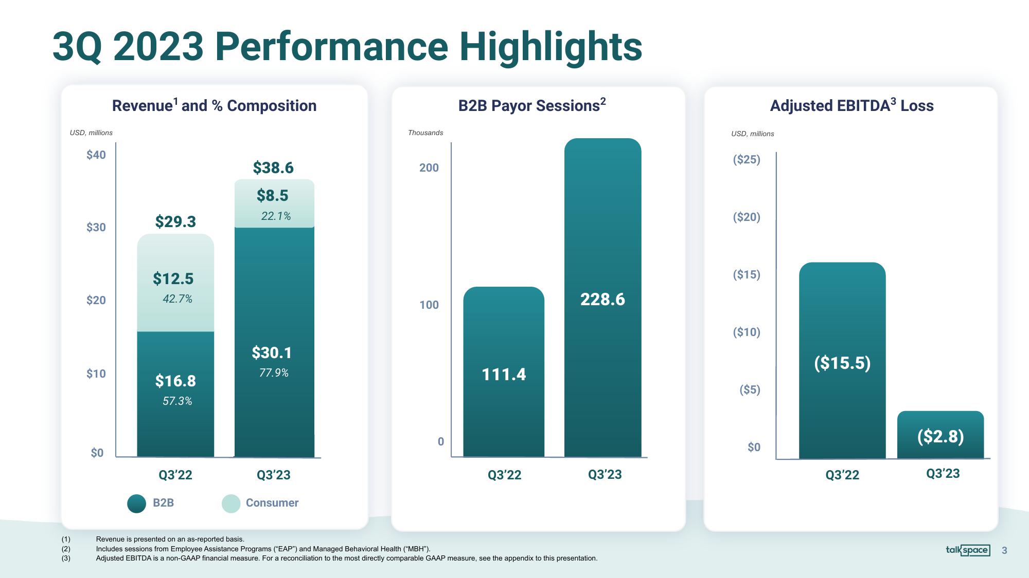 Talkspace Results Presentation Deck slide image #3