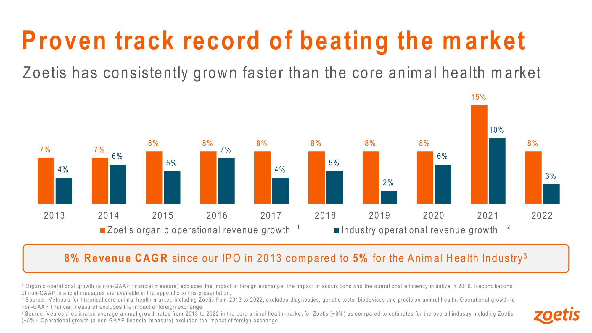 42nd Annual JP Morgan Healthcare Conference slide image #9