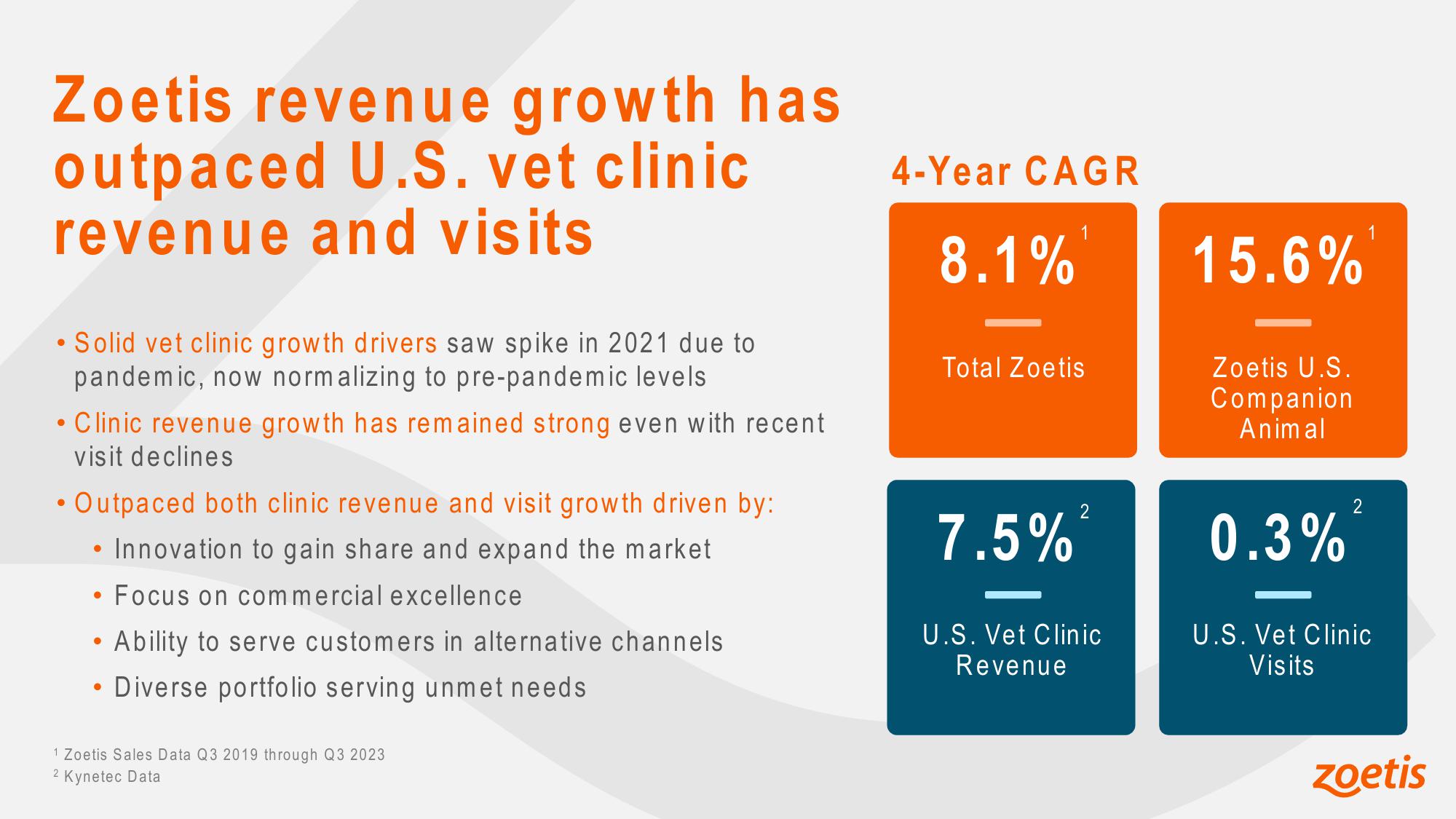 42nd Annual JP Morgan Healthcare Conference slide image #11